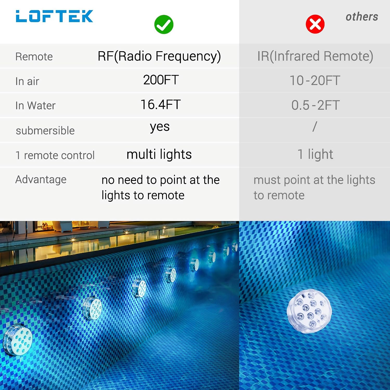 LOFTEK Submersible LED Lights with Magnets, Suction Cups, 13 LED Waterproof Underwater Led Lights with Remote RF, Battery Operated Decoration Light for Pool,Pond,Centerpieces,Foundation,Vase (2 Packs)