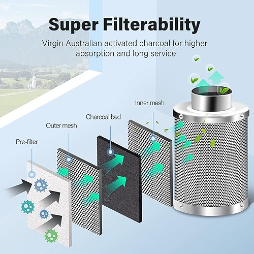 Miniatura 9 de iPower Ventilador de conducto de refuerzo en línea de 4 pulgadas, ventilador de ventilación de escape HVAC con bajo ruido para baños, cocinas,