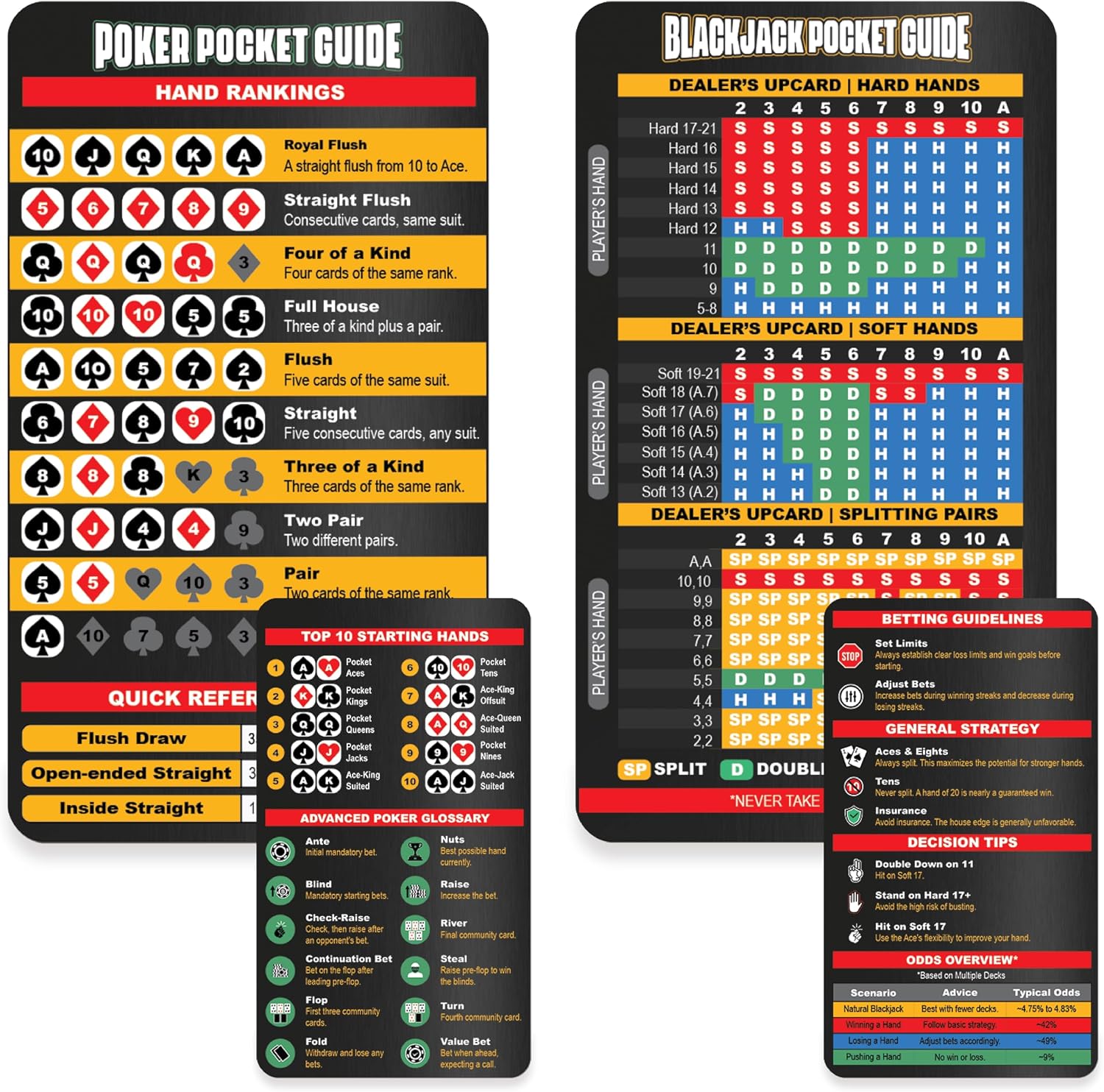 Metal Blackjack Strategy Card Chart + Poker Hands Strategy Card with Wallet-Sized Magnifying Glass | Made from Stainless Steel | Perfect Your Texas Hold 'Em, Video Poker, & Black Jack | 3.5'' X 2”
