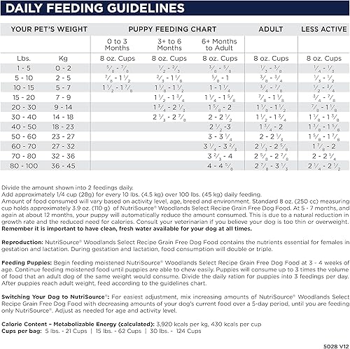 Miniatura 4 de NutriSource Woodland Select - Alimento seco para perros sin granos, harina de pescado de jabalí, pavo y Menhaden, 26 libras