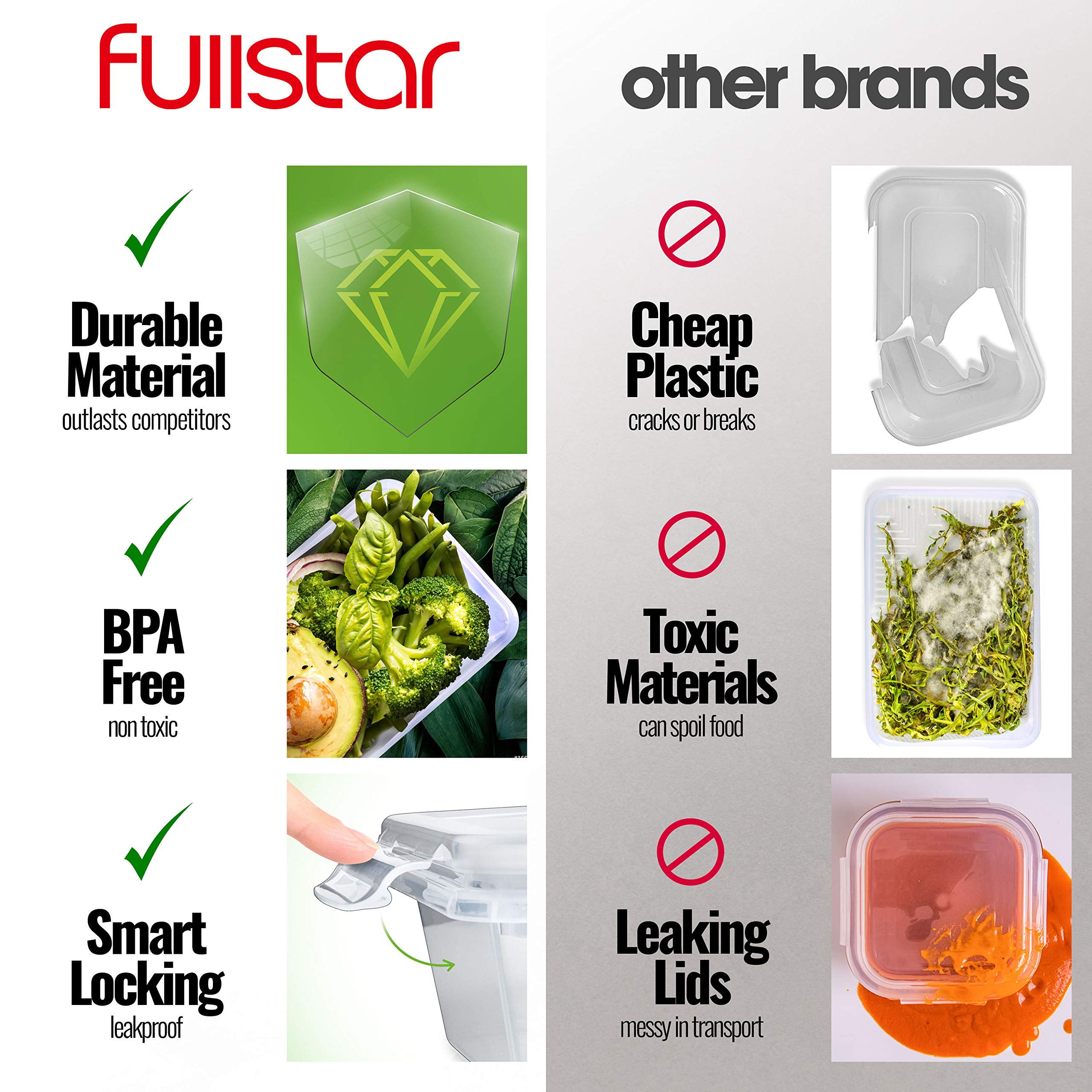Fullstar Food Storage Containers with Lids Divided Lunch Containers