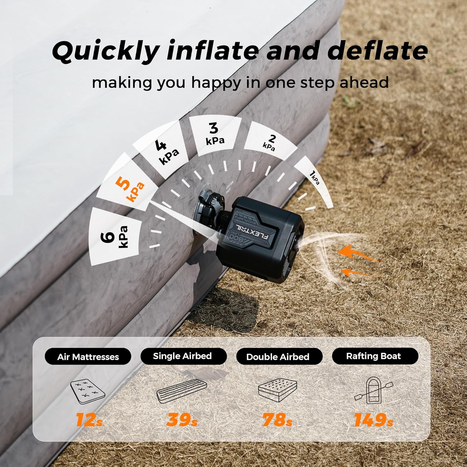 FLEXTAILGEAR EVO PUMP 3 inflating an air mattress, showing various nozzle sizes and their applications.