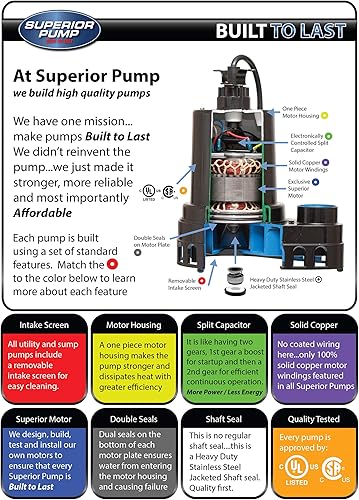 Vista 15 de Bomba para sumidero Superior Pump 1/3 HP de hierro fundido, descarga lateral con interruptor flotador vertical, 92341