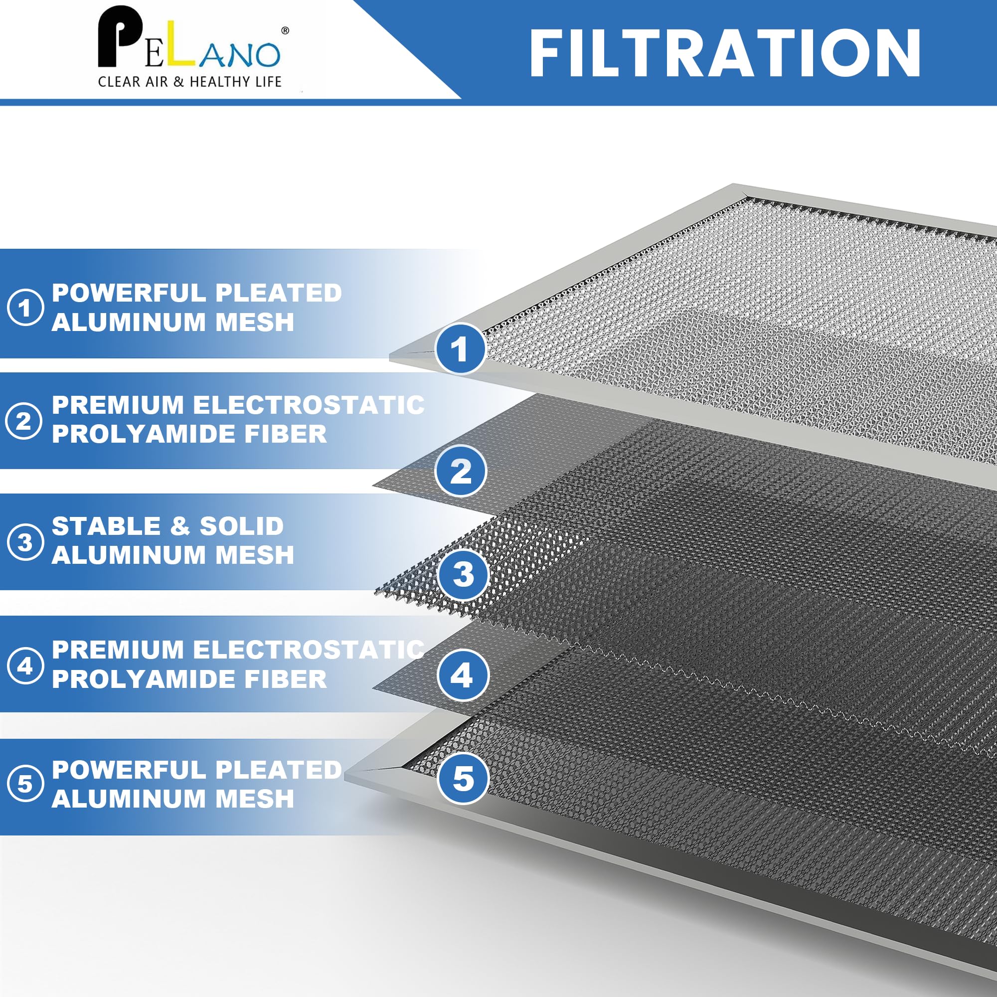 Filtro dell'aria riutilizzabile, 30 x 50 x 1, filtro dell'aria elettrostatico HVAC, dura una vita, lavabile, goditi l'aria più fresca in casa e in ufficio, MERV 8 (dimensioni effettive: 30 x 40 x 2 cm