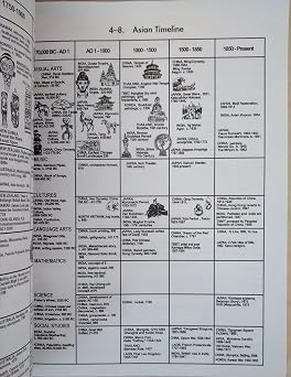 The Art Teacher's Book of Lists, Grades K-12