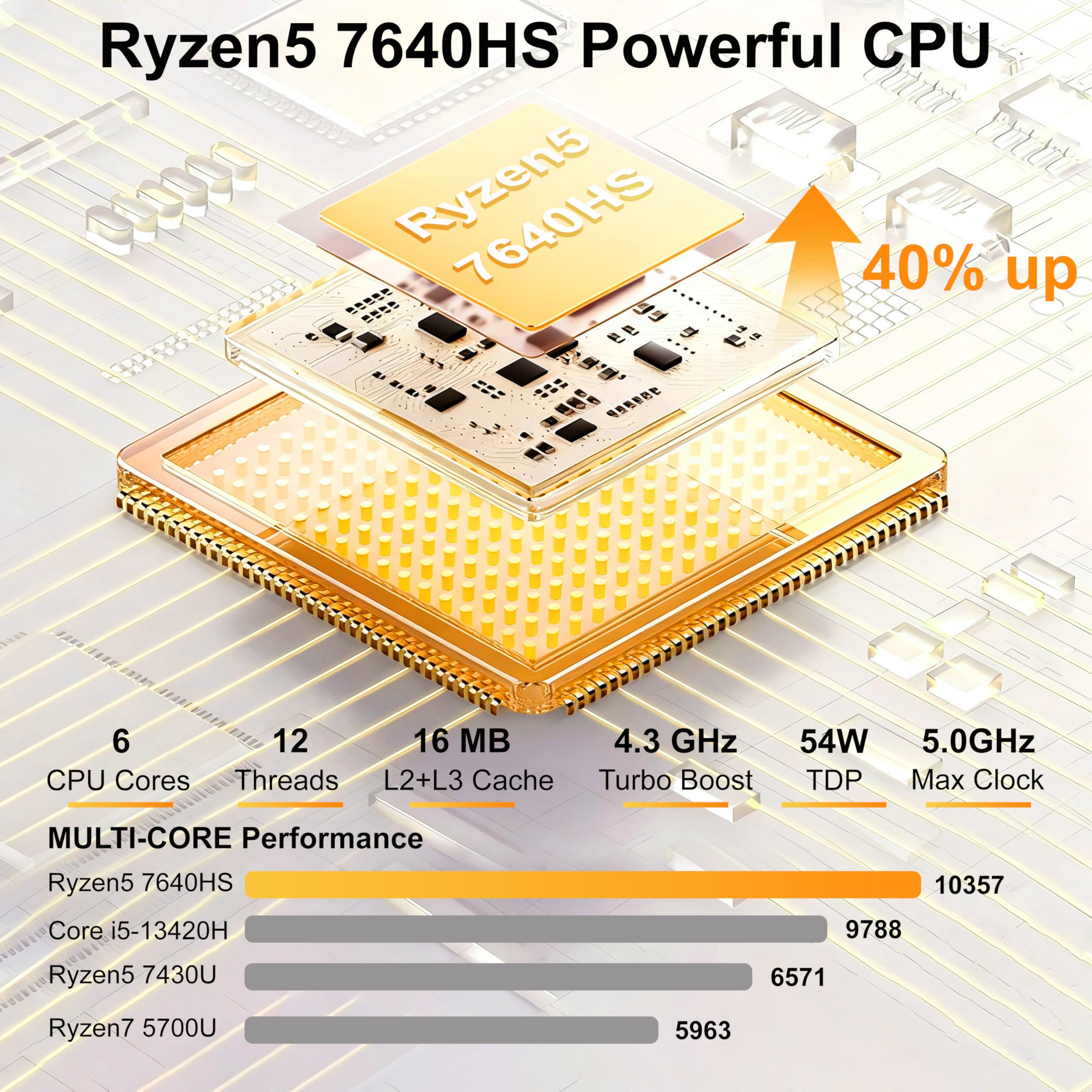 27 Pollici All in One PC Ryzen 5 7640HS (fino a 5.0GHz) 6 Core Processore Computer All in One 16GB RAM 512GB SSD con Webcram WiFi6 Bluetooth5.3 Wired Keyboard & Mouse
