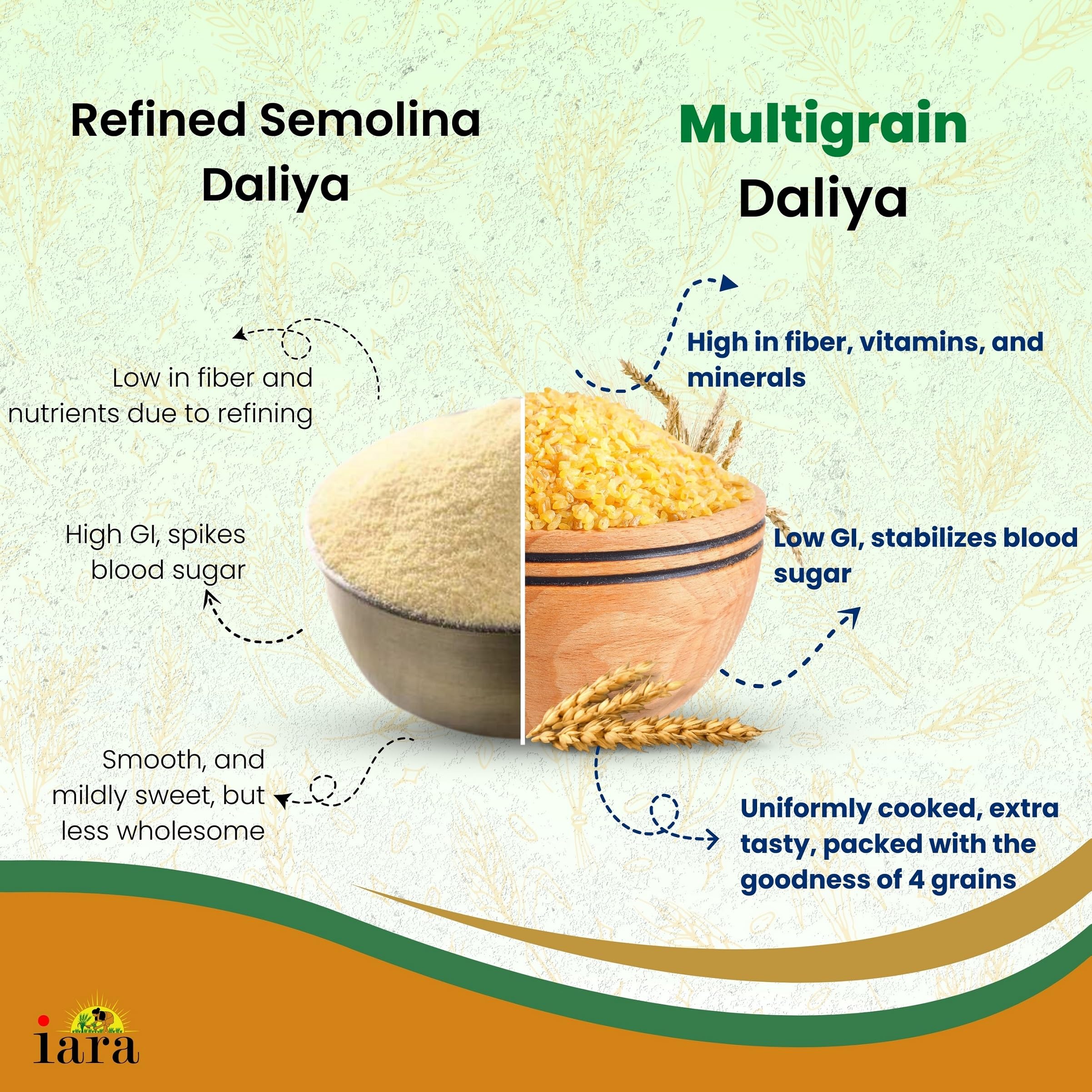 Iara Golden Pearls Multigrain Daliya | Blend of Whole Wheat, Ragi, Hara Chana & Bajara | High in Fiber, Protein & Essential Nutrients | Supports Digestion & Weight Management | Easy to Cook 2