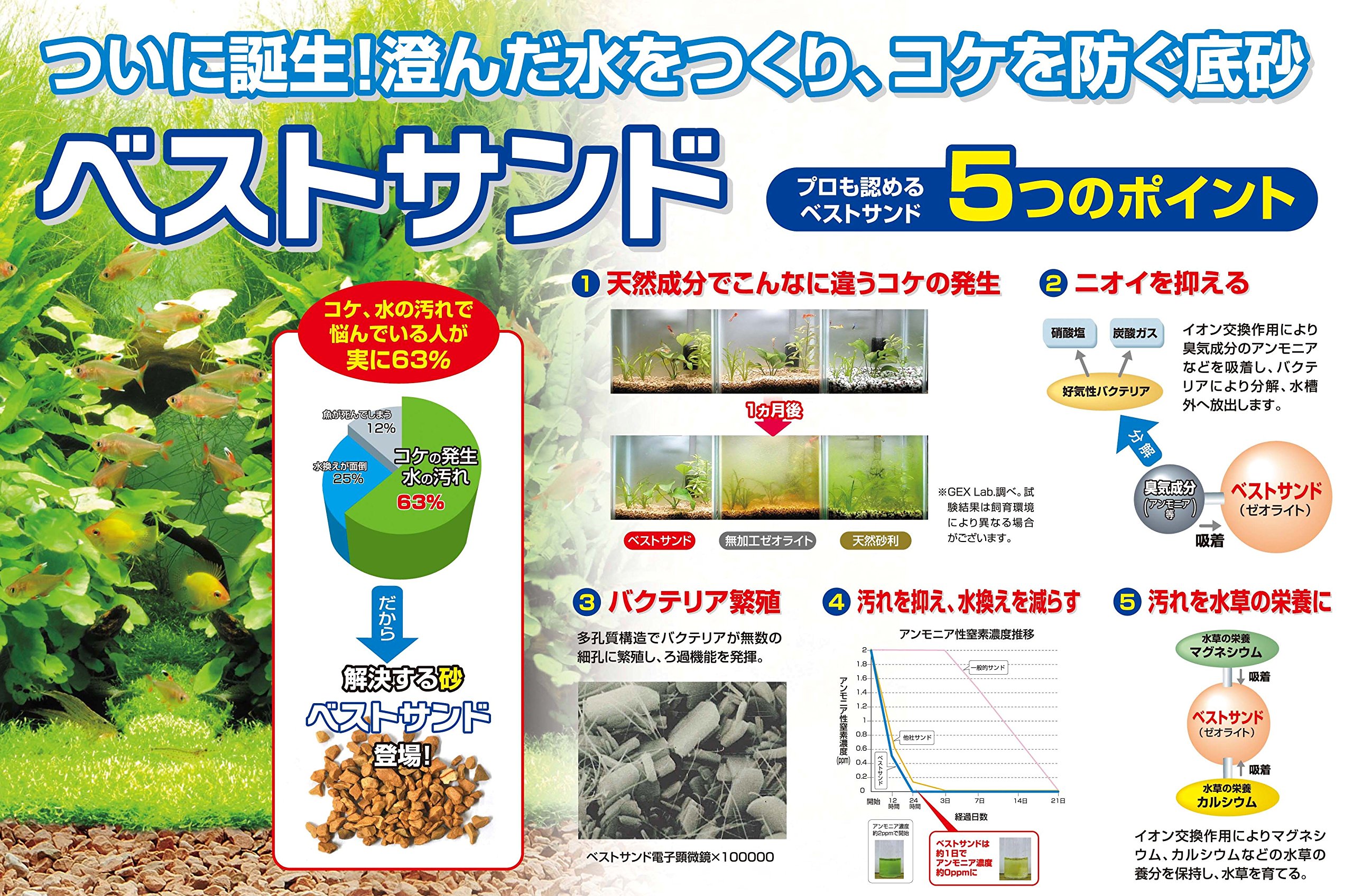ジェックス GEX ベストサンド コケ抑制底砂 3L