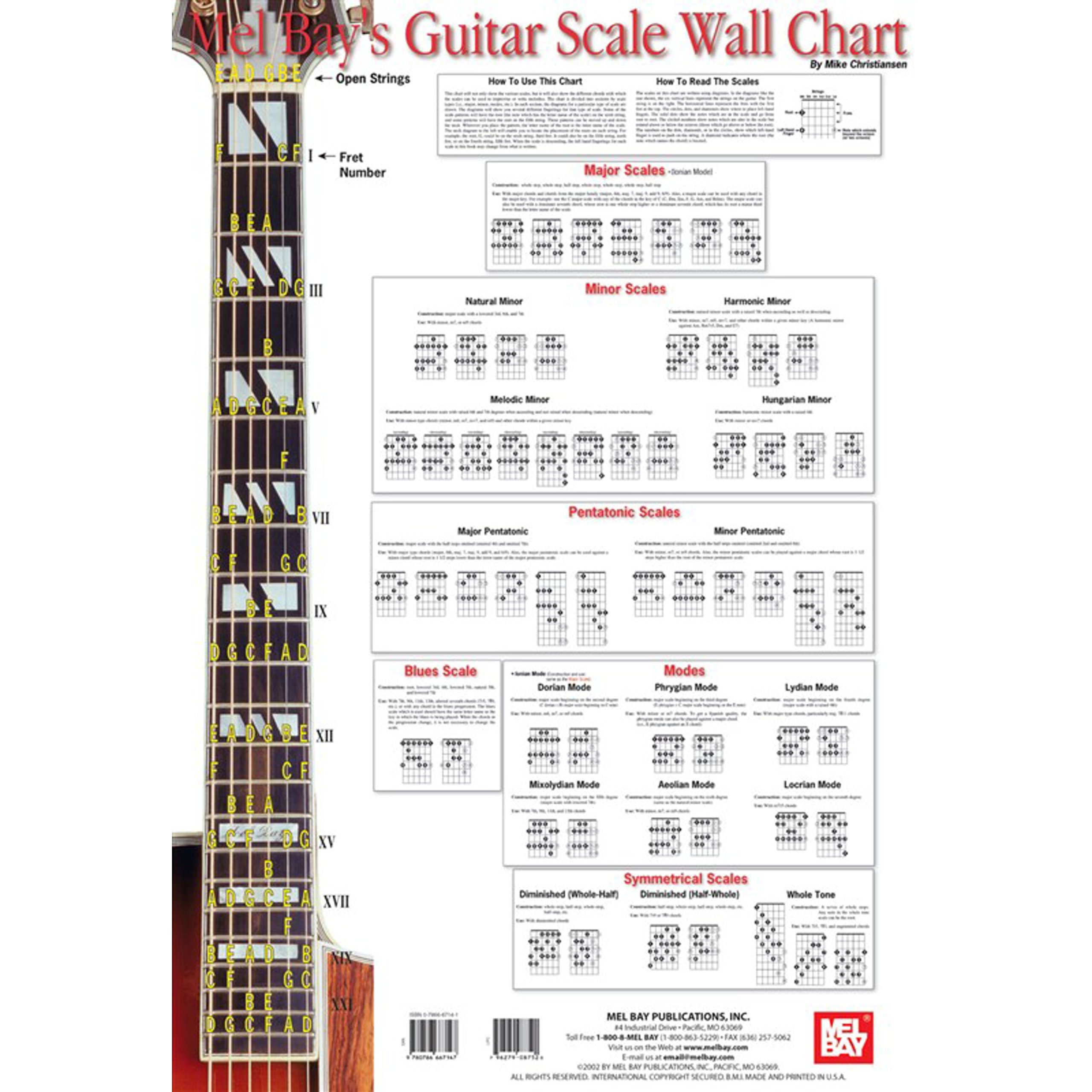 a guitar scales chart