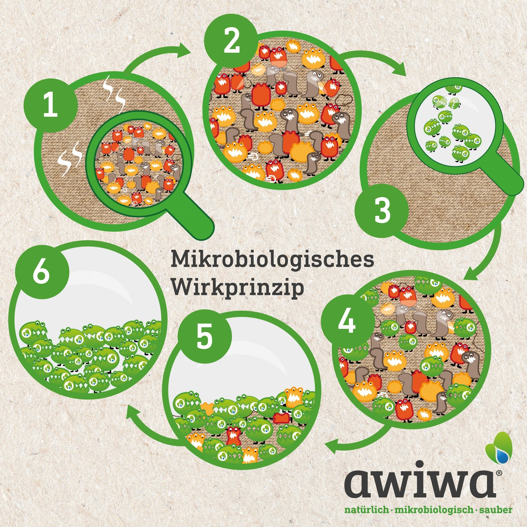 awiwa® pet Mikro­biologischer Tier-Geruchsentferner Konzentrat – gegen Tierurin Geruch & Flecken, für Hund Katze Haustier geruchsneutralisierend (10 Liter)