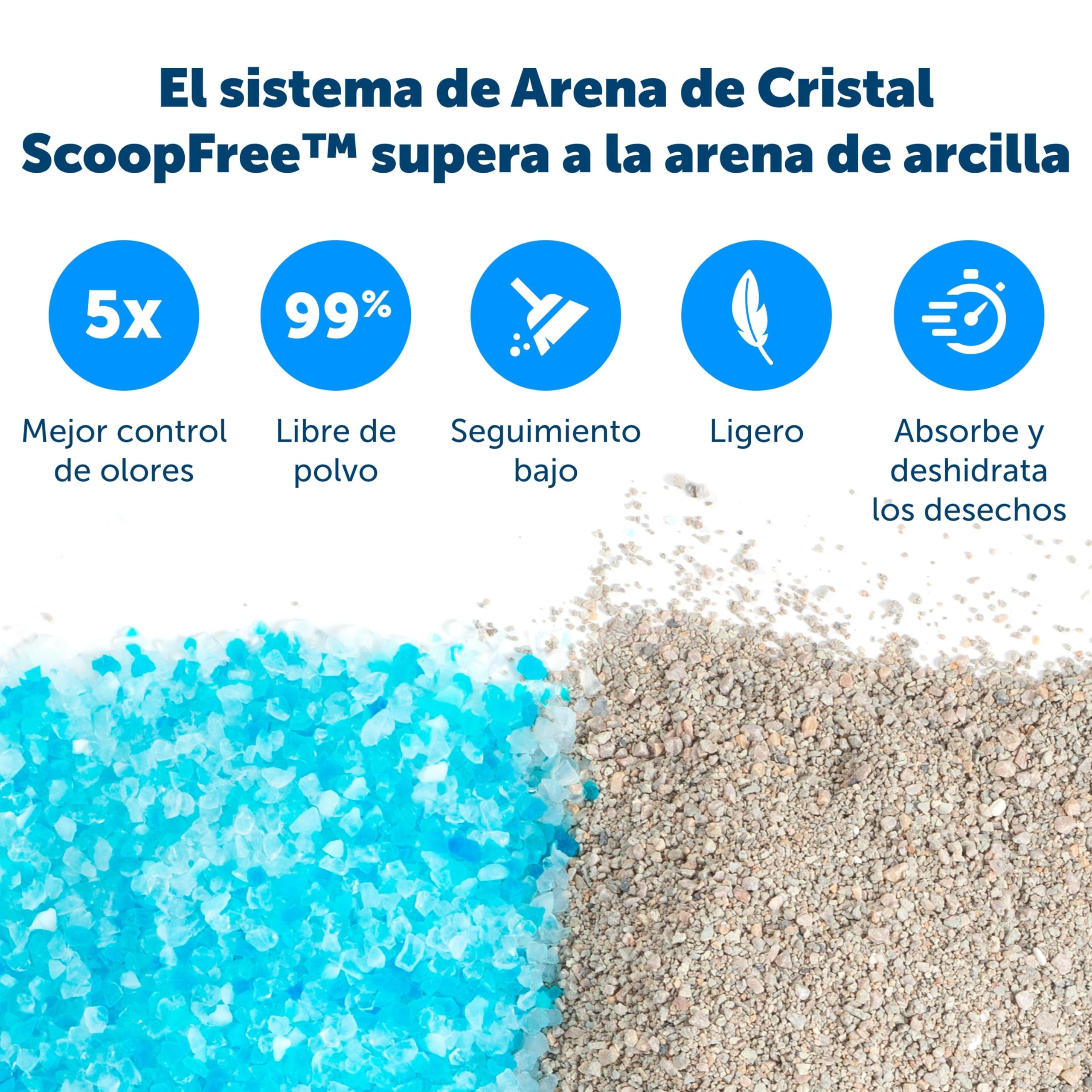 PetSafe ScoopFree Arenero Autolimpiante, Segunda Generación | Sin Necesidad de Limpiar, Control Superior de Olores, Monitorización de Salud