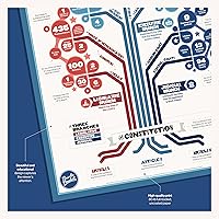 Vista 3 de El árbol del gobierno Póster de aula de 16 x 20 pulgadas Estudios sociales Historia de los Estados Unidos Ciudad Gobierno