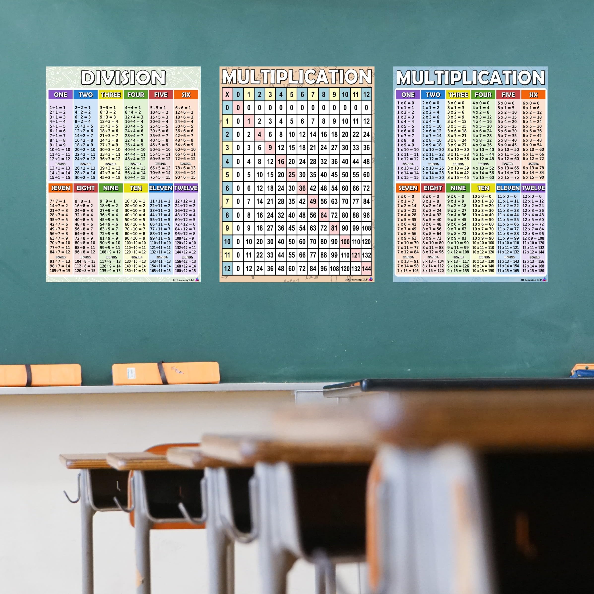 Plakaty z motywem mnożenia, tabeli czasów i podziału | Laminowane 35 x 49,5 cm. | Edukacyjne plakaty matematyczne do klasy podstawowej, nauki w szkole domowej i materiały dla nauczycieli matematyki