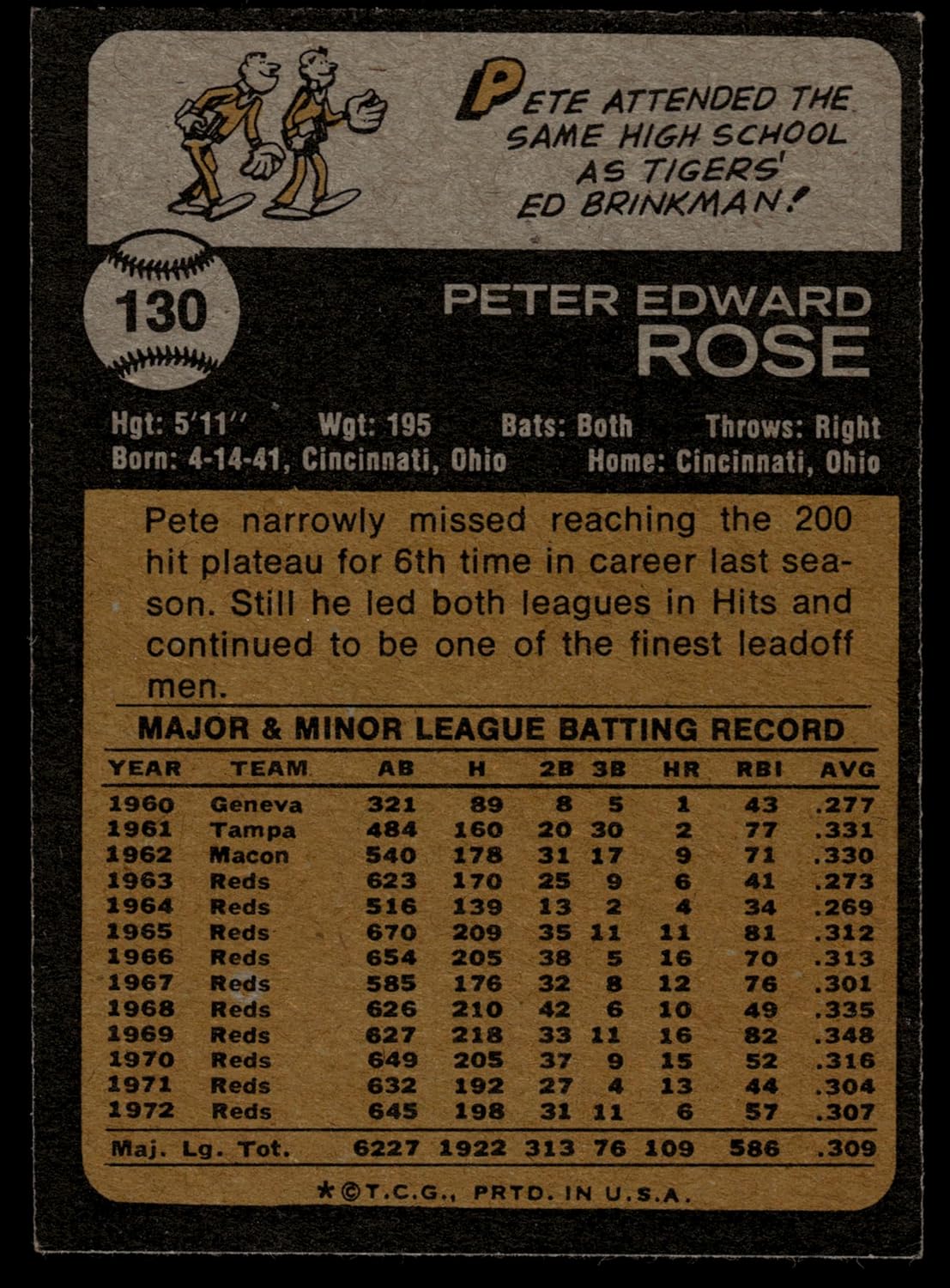 1973 Topps # 130 Pete Rose Cincinnati Reds (Baseball Card) GOOD Reds