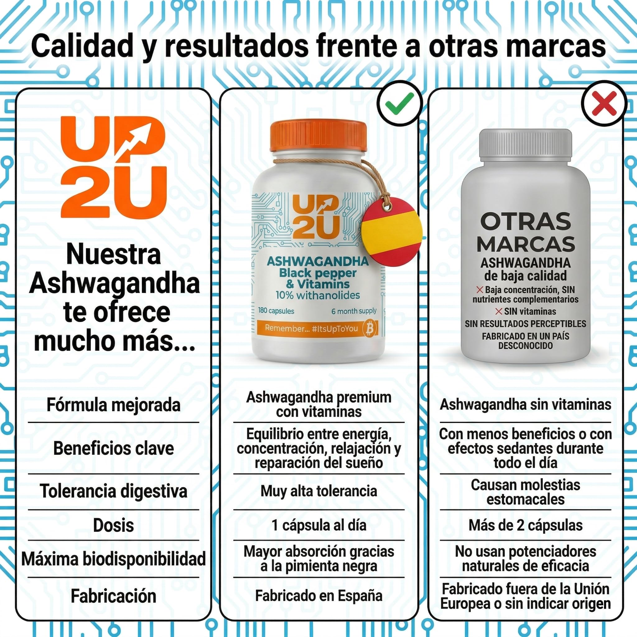 Ashwagandha Alta Potencia 600 mg: 10% Withanólidos con Pimienta Negra y Vitaminas B | 2x Más Concentrado que KSM-66 | Estrés, Energía, Concentración y Sueño | 180 Cápsulas | 6 Meses