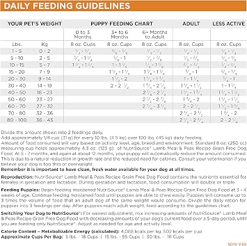 Tuffy'S Pet Food 131150 Nutrisource Grain Free Lamb Dry Food For Dogs, 15-Pound