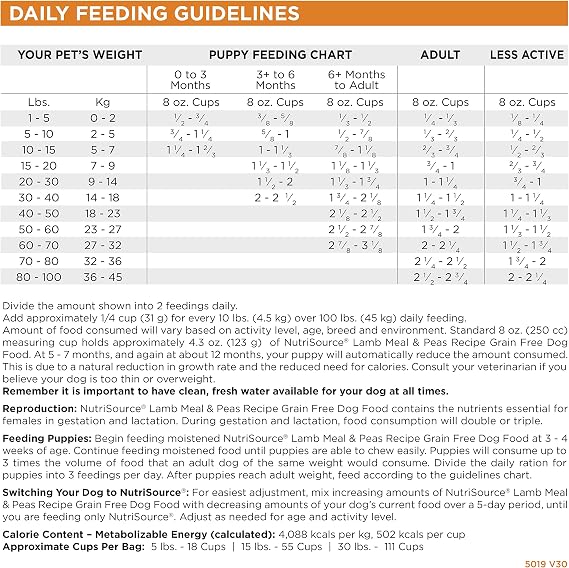 Tuffy'S Pet Food 131150 Nutrisource Grain Free Lamb Dry Food For Dogs, 15-Pound