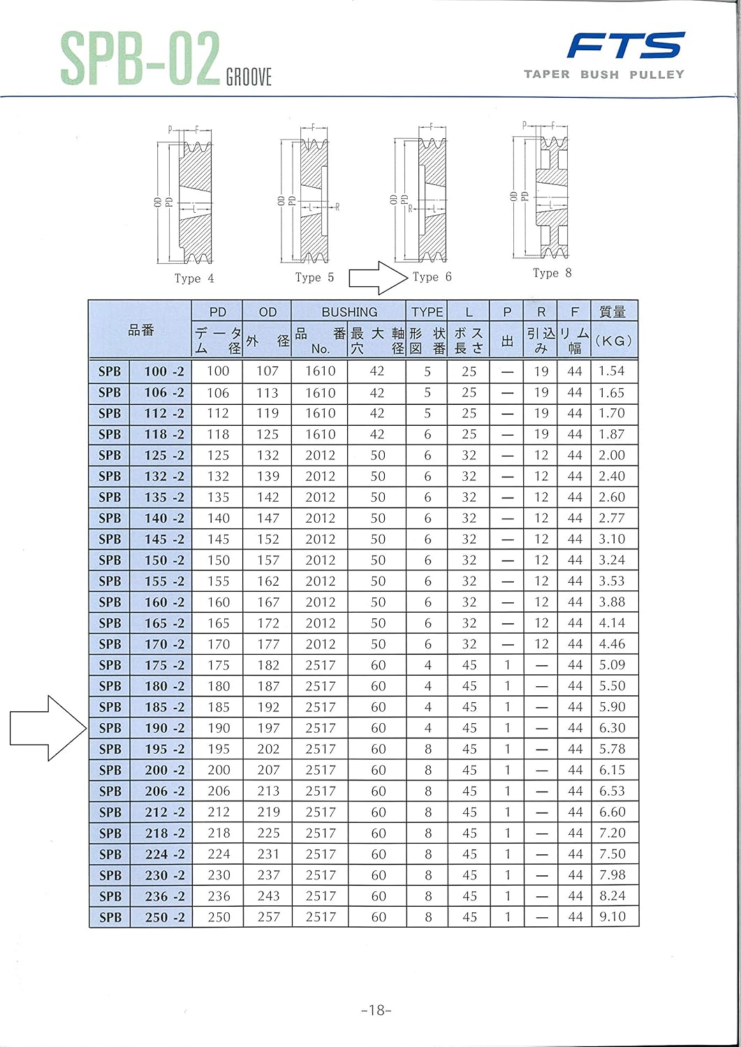 Fts SPB Bushing Pulley, Bookhook (TB2517 Bushing), Shaft Diameter 1.4 inches (35 mm), Key Dimensions 10X8, SPB190-2-35, Depth 7.8 x Height 7.8 x Width 1.8 inches (19.7 x 19.7 x 4.5 cm)