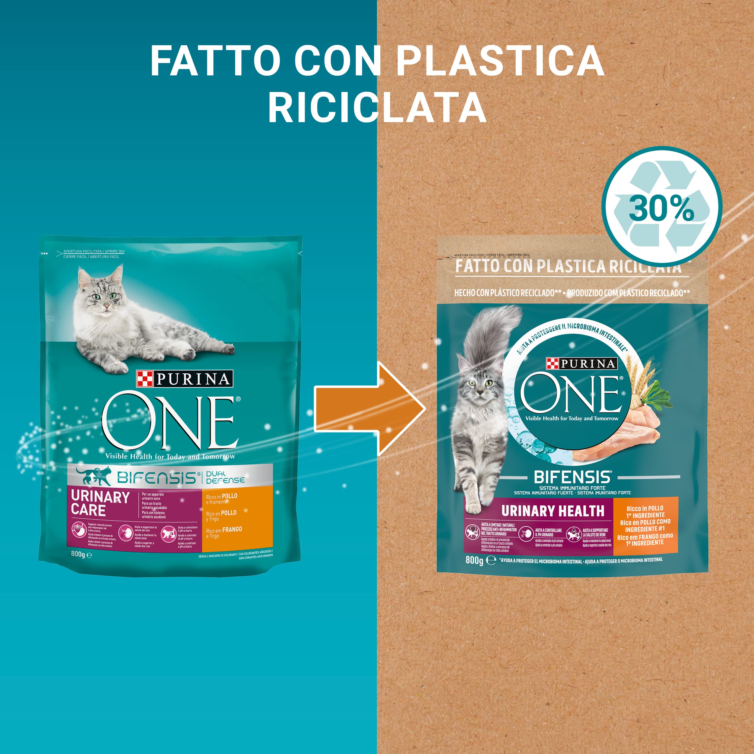 PURINA ONE Bifensis Crocchette Gatto Urinary Care Ricco in Pollo e Frumento - 8 sacchi da 800g ciascuno
