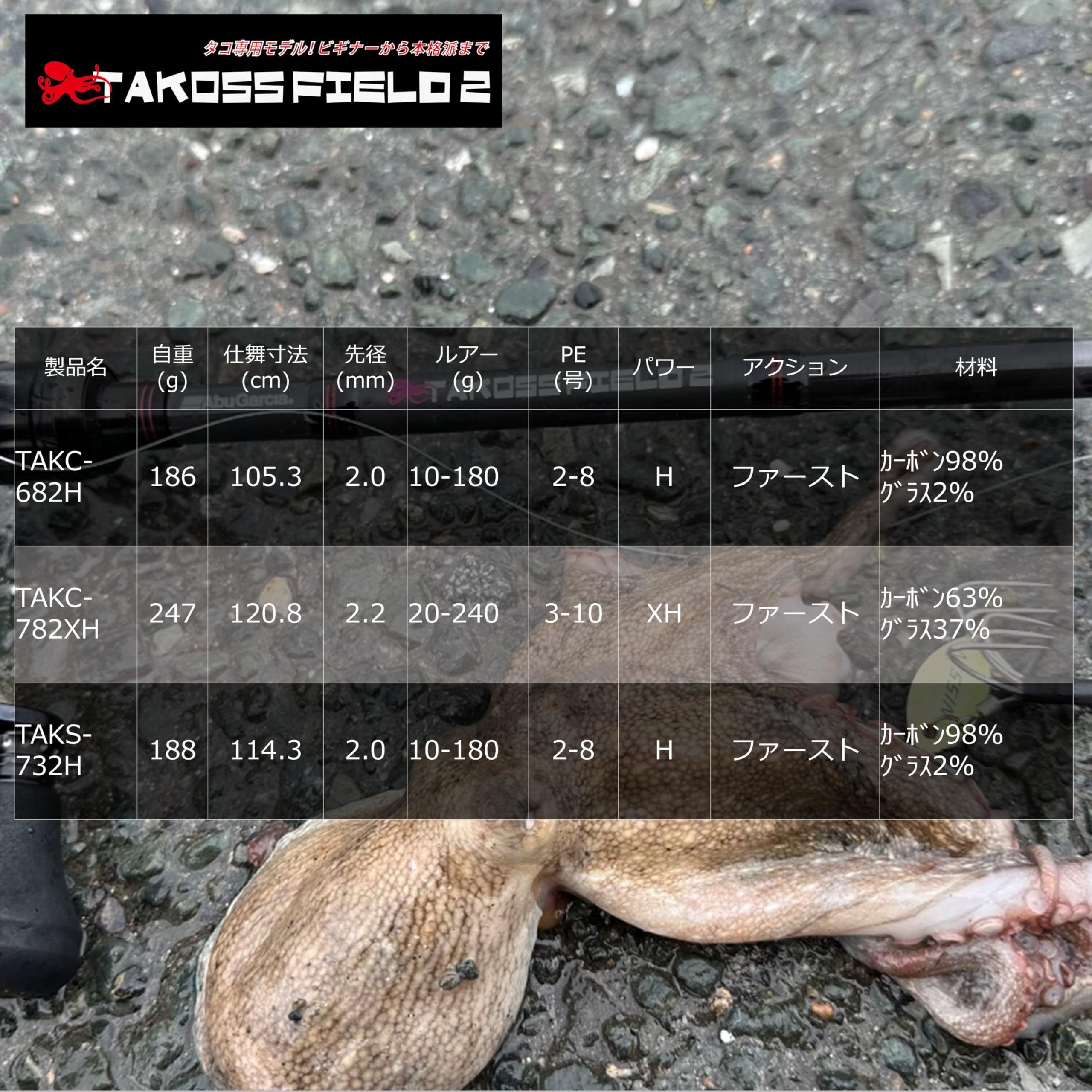 Amazon | Abu Garcia (アブガルシア) タコスフィールド2 TAKC-782XH 2