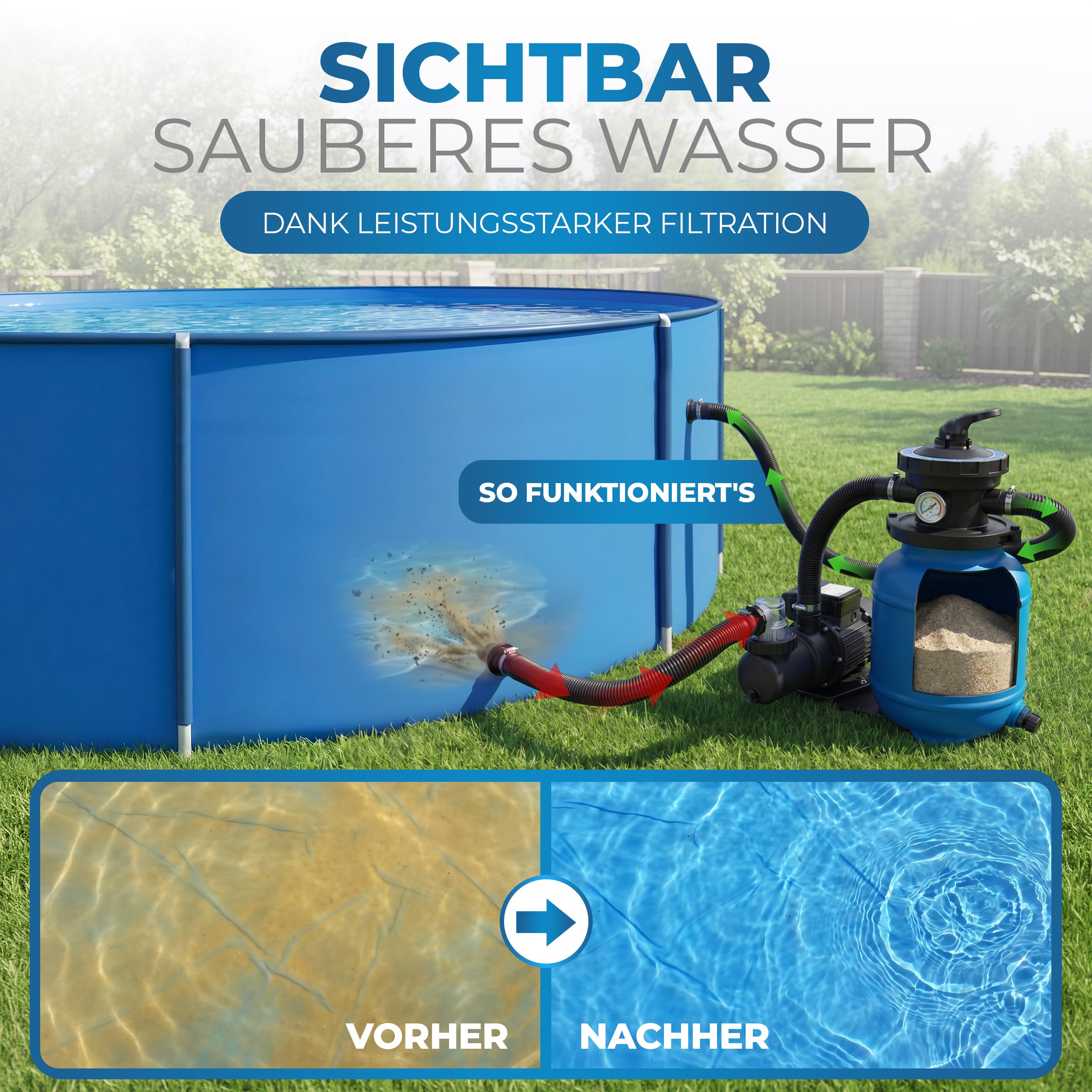 Miganeo Sandfilteranlage Speed Clean Dynamic 7000 Blau | Filteranlage für Pools bis 19.000 Liter | Poolpumpe mit 6.300 l/h Pumpenleistung und 4.500 l/h Filterleistung | stromsparende 250 Watt