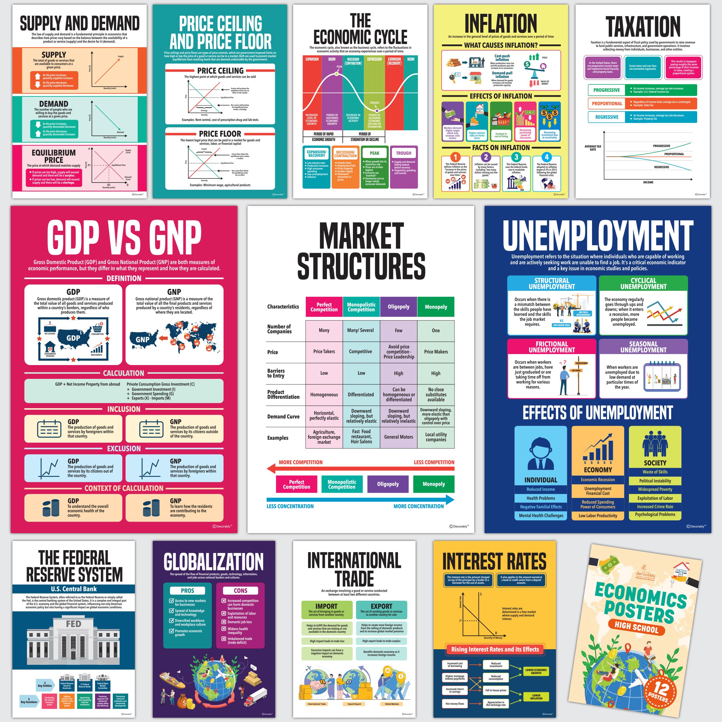 Decorably 12 Economics Posters for High School Classroom, 11x16in Matte-Laminated Educational Social Studies Posters for Classroom