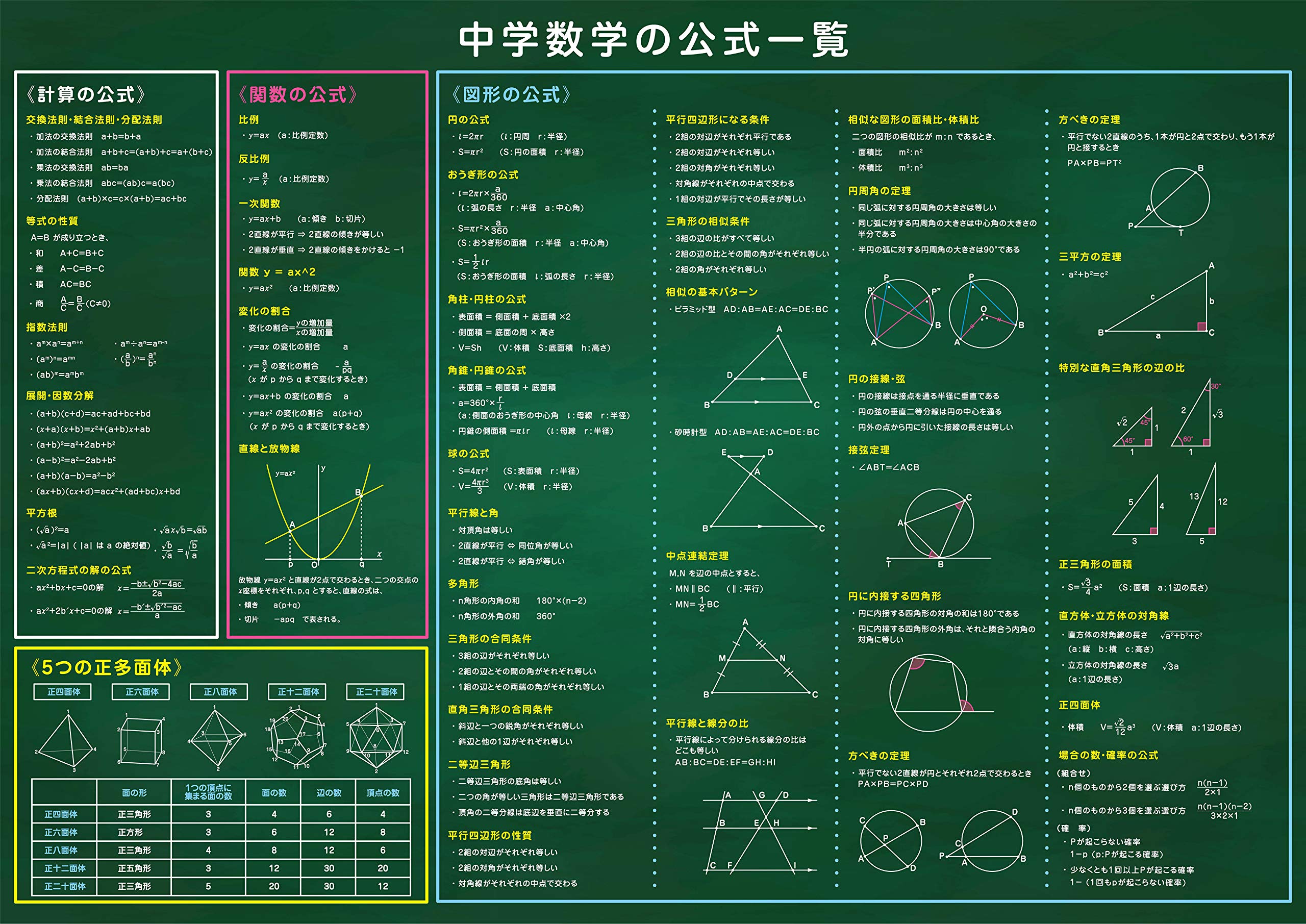 お風呂学習ポスター 受験教材 (数学公式一覧表(中 42×30cm))