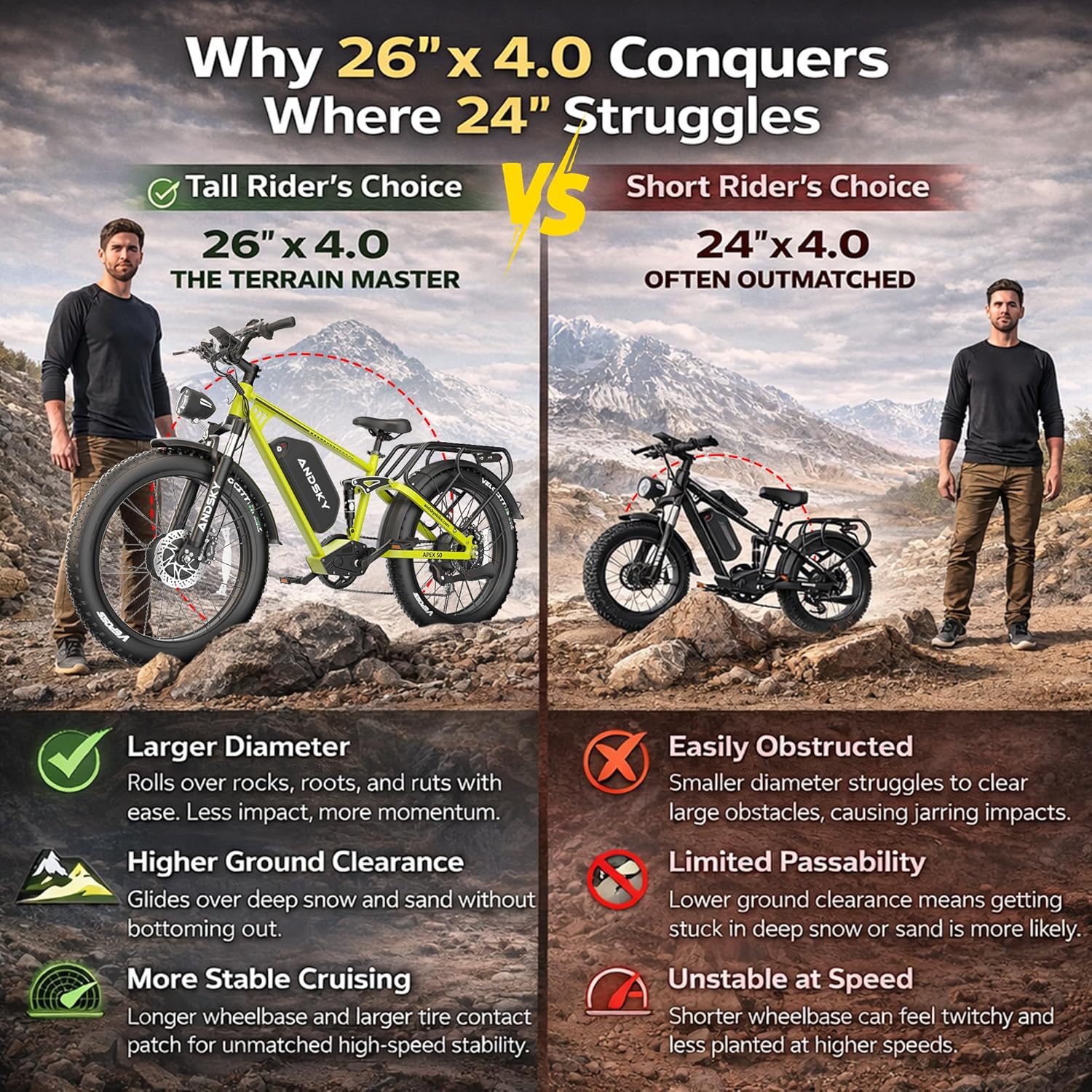 Apex 50 Electric Bike Dual Motor for Adults (CA Immediate-De'livery) 52V 25AH/48V 25AH, 26" Fat Tires Full Suspension 35MPH/100Mile, Hydraulic Brake