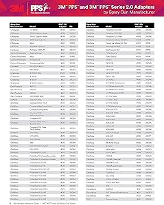 3M PPS Series 2.0 Adapter #S33, 26128, 1/8 Male, 27 Thread NPT