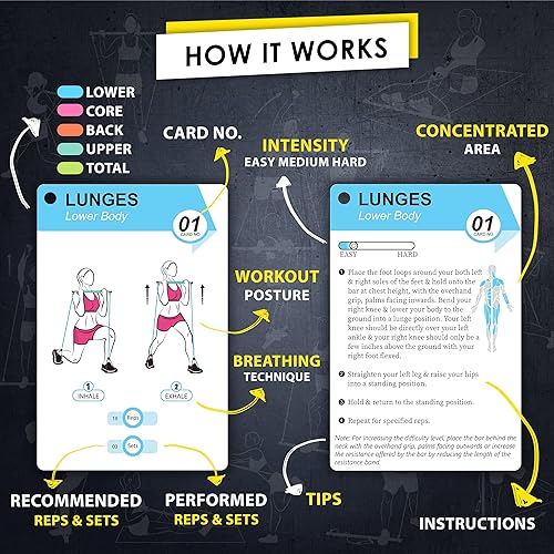 Miniatura 4 de Tarjetas de entrenamiento de barra de pilates  58 tarjetas de ejercicio con posturas de entrenamiento de pilates, instrucciones y consejos de