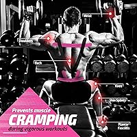 Vista 5 de Physix Gear Sport Kinesiology Tape (2 Pack or 1 Pack), Best Waterproof Muscle Support Adhesive, 2in x 16.4ft Roll Uncut, Physio Therapeutic Aid for