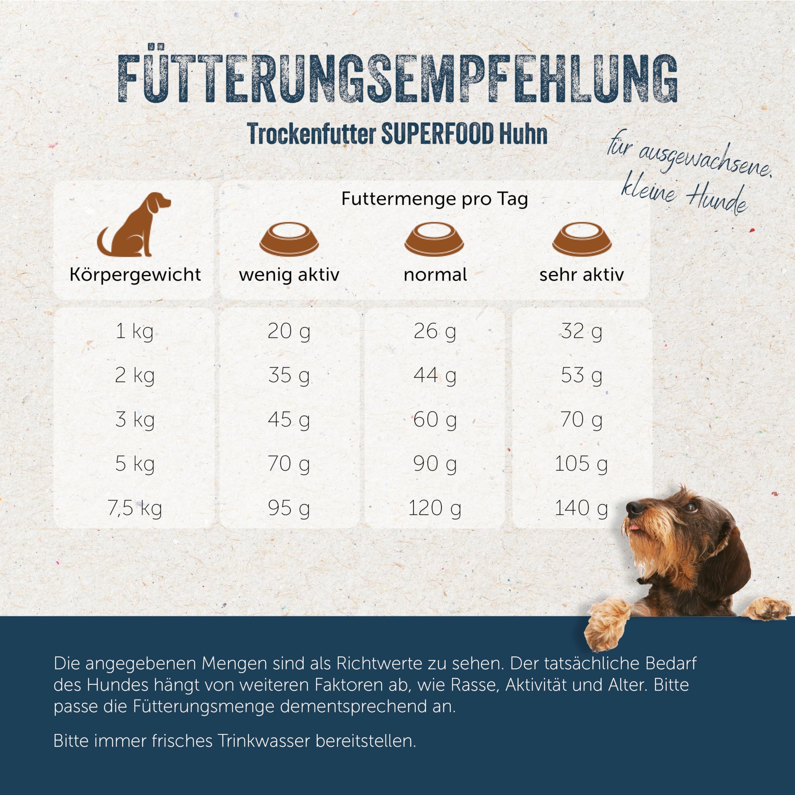 Lakefields SUPERFOOD | sucha karma dla psów premium | 61% kurczak | 4 x 1 kg | bezzbożowa karma dla małych psów | z kompleksem inulinowo-cynkowym, jagodami i czerwonymi burakami | opracowana przez