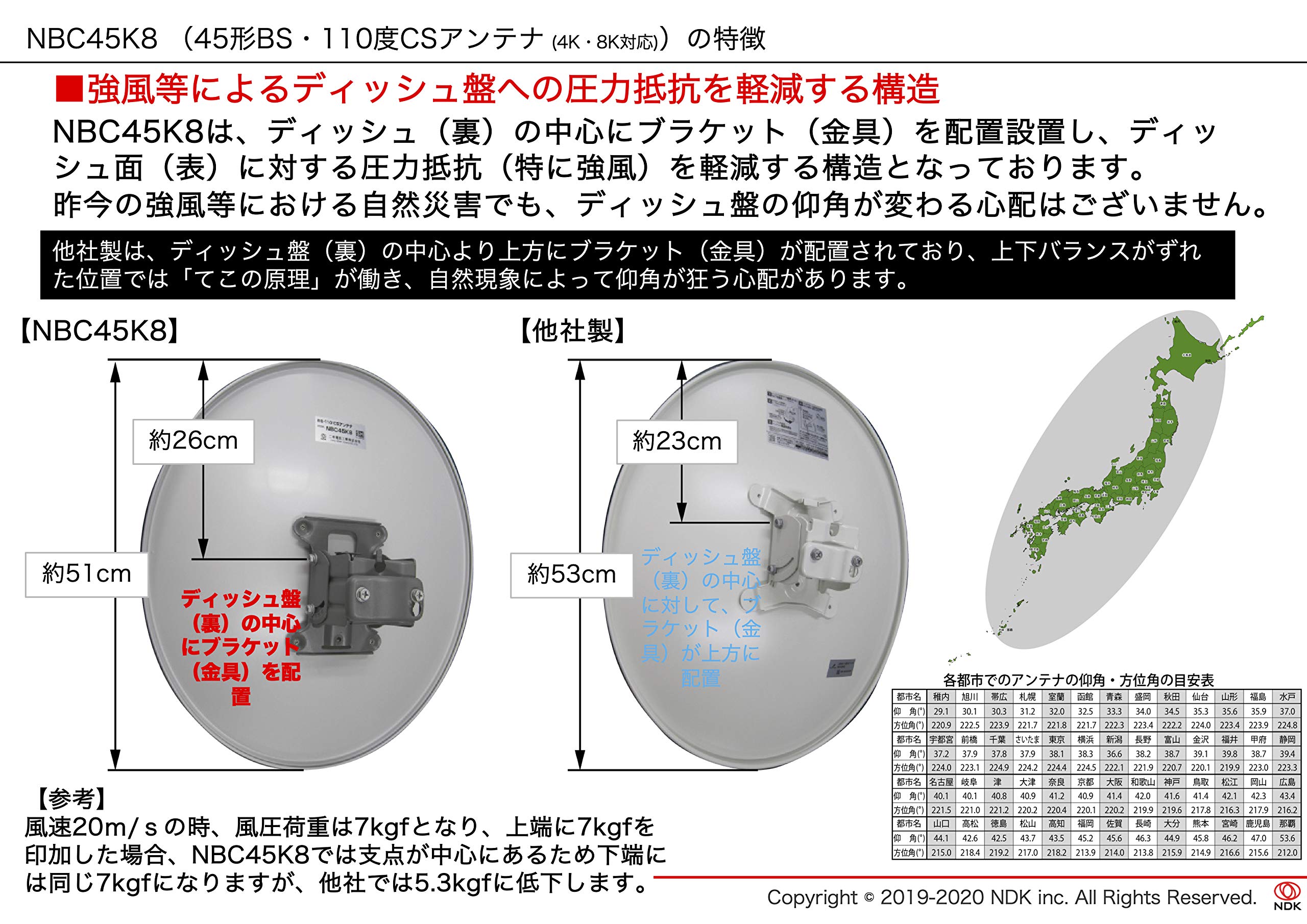 Amazon | 二幸電気工業 45cm形 BS・110度CSアンテナ ホワイト (2K 4K