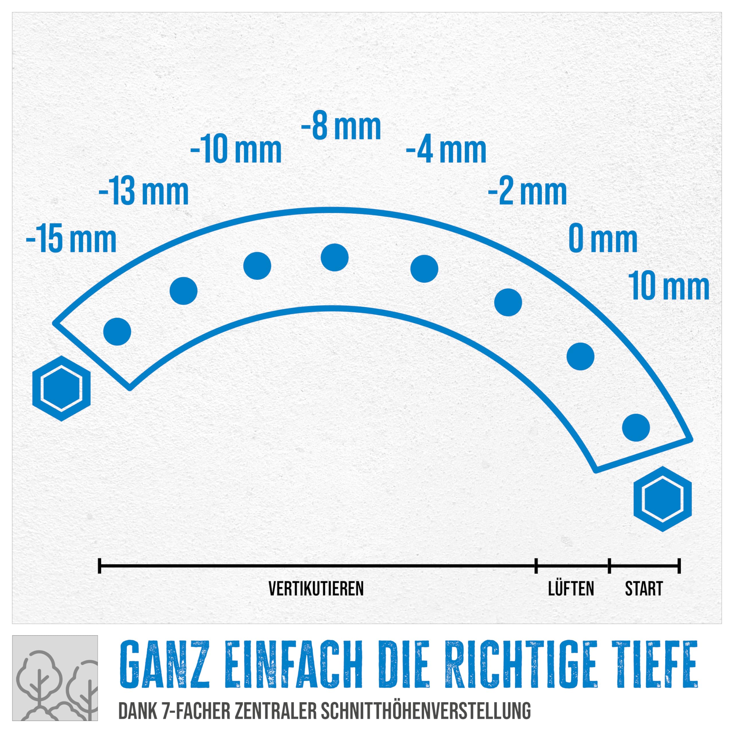 Güde Motor-Vertikutierer GV 4001 B (4-Takt Power-Engine S 580 V, Motorleistung: 3,8/5,2 (kW/PS), Arbeitsbreite: 40 cm, 30l Fangsack, 7-Fach zentrale Arbeitshöheneinstellung, inkl. 2 in 1 Messerwalze)