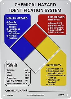 NMC HM14RB Hazardous Materials Classification Sign, 10