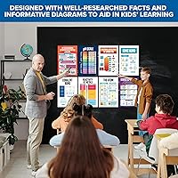 Vista 9 de Decorably 16 pósteres de química para el aula, escuela secundaria, 11 x 17 pulgadas, educativo laminado mate para pasillos, tablones de anuncios