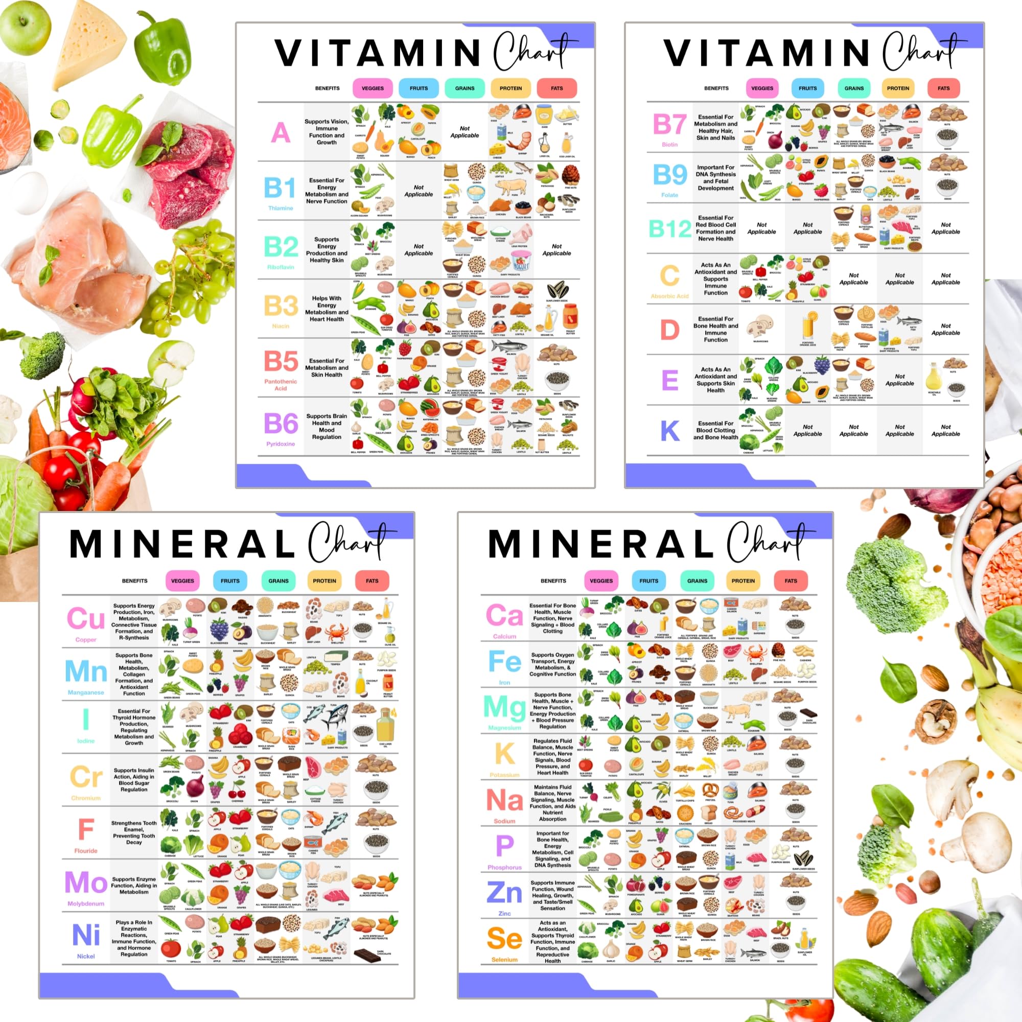 bqw Vitamin and Mineral Nutrition Posters Laminated 11" x 17" Education Charts for Classroom, Kitchen or Office Wall Art - Pack of 4