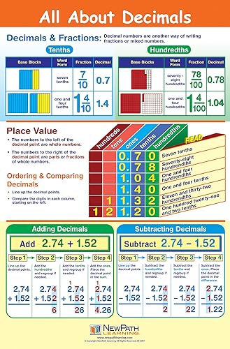 NewPath Learning -33-6102 Póster Todo Sobre Decimales - Laminado, A Todo Color, 23" x 35"