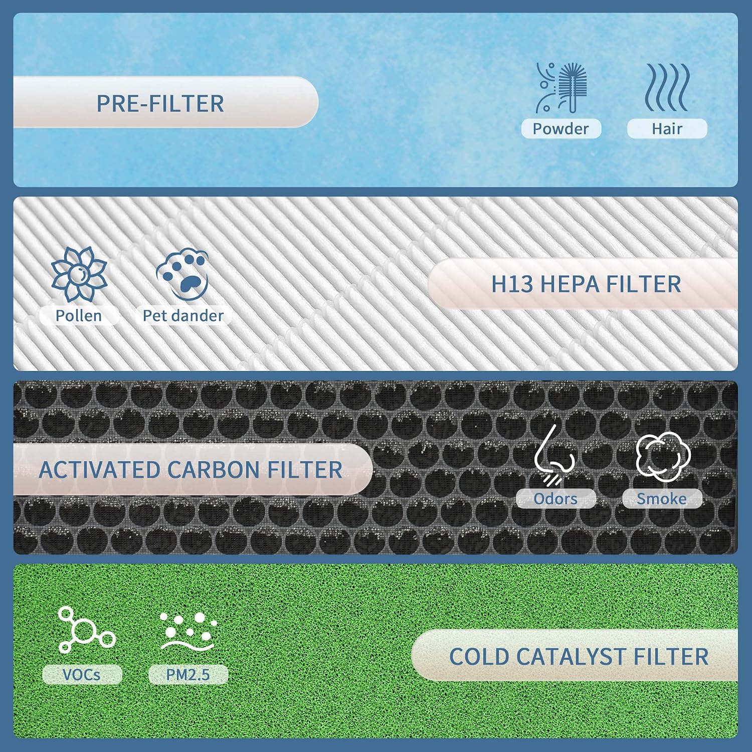PB-P01 Replacement Filter Compatible with Pro Breeze PB-P01 Air Puri-fier Model PB-P01f-US, 4-in-1 PB-P01f Replacement Filter with Pre-Filter, HI3 True HEPA, Carbcn Filter and Cold Catalyst, 2-Pack