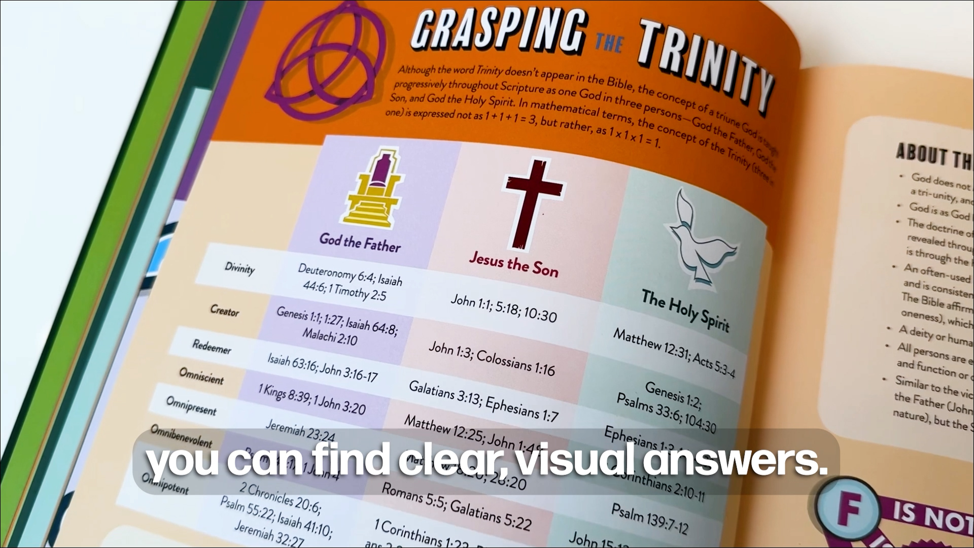 Image of A Visual Guide to Biblical Apologetics: A One-of-a-Kind Resource for the Everyday Apologist | Understanding and Defending Your Faith