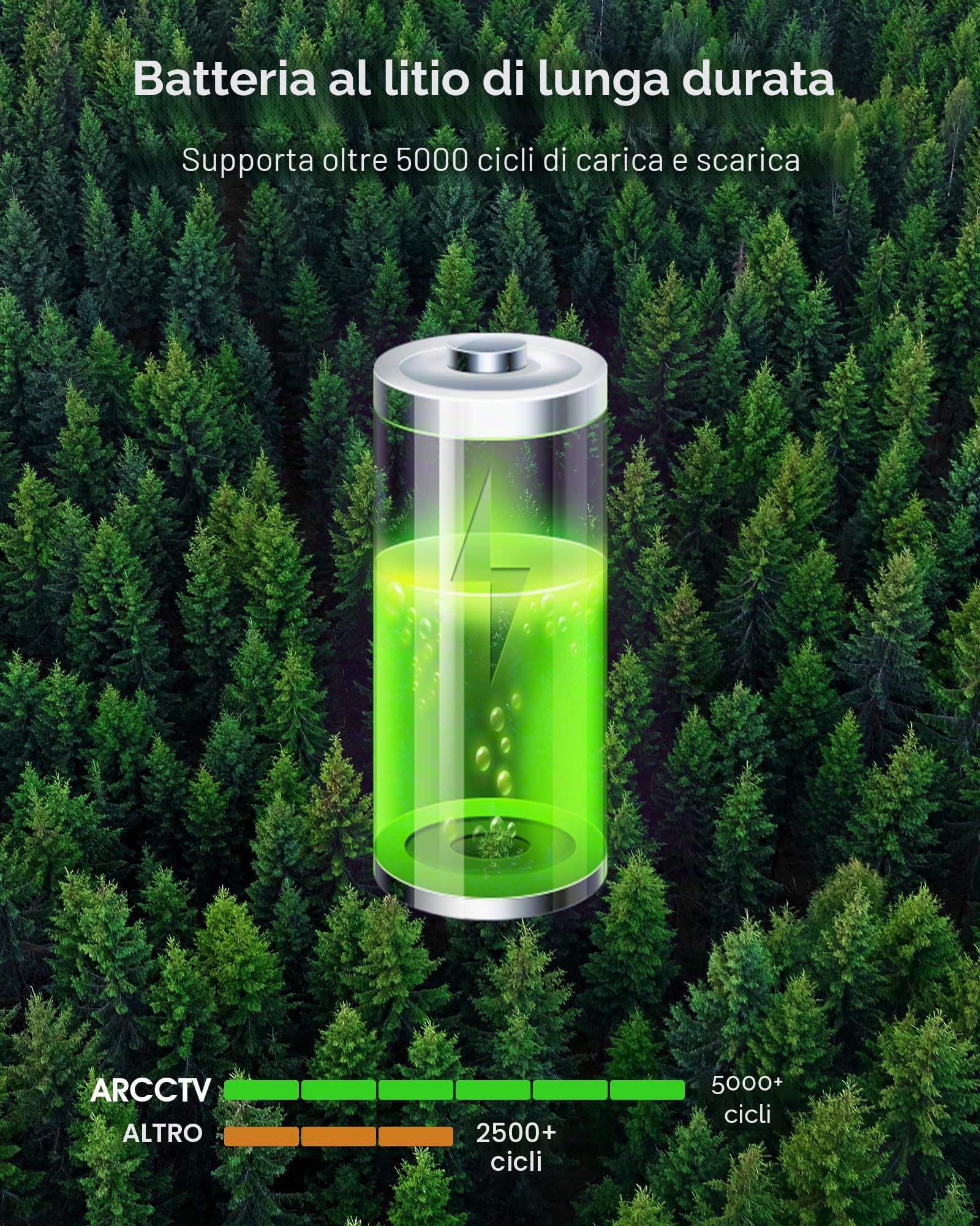 ARCCTV Telecamera di Sorveglianza per Esterni, Telecamera Batteria Esterno | 100% Wireless, Rotazione a 360°, Rilevamento del Movimento, Pannelli Solari Integrati, Adatta per Kit Telecamere ARCCTV