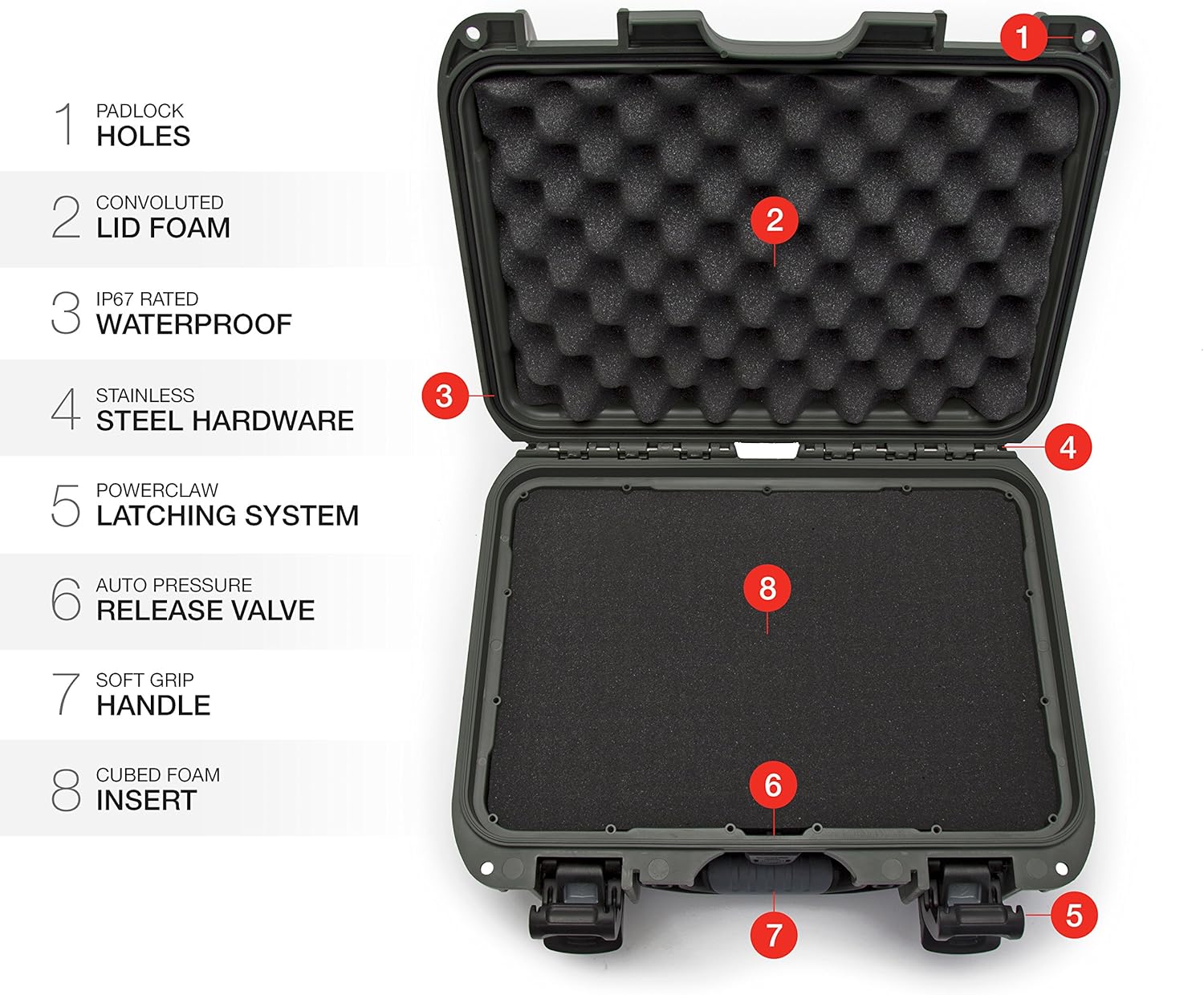 NANUK 915 Waterproof Hard Case with Foam Insert - Olive - Image 6