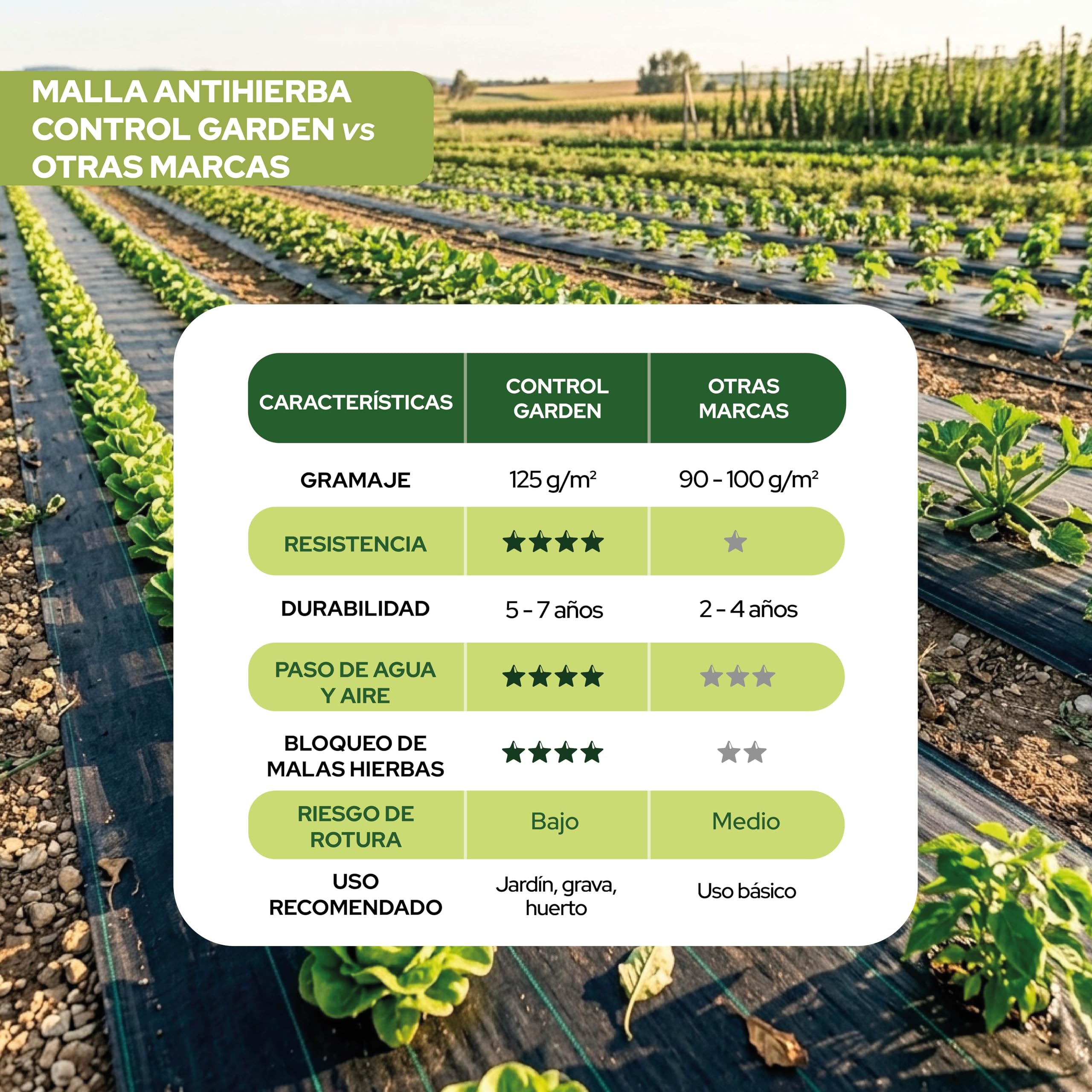 Control Garden Malla Antihierbas 2 x 50m Grosor 105gr | Malla Anti Malas Hierbas y Maleza para Jardín, Huerto, Cesped | Lona Antigerminante Transpirable, Permeable y Resistente