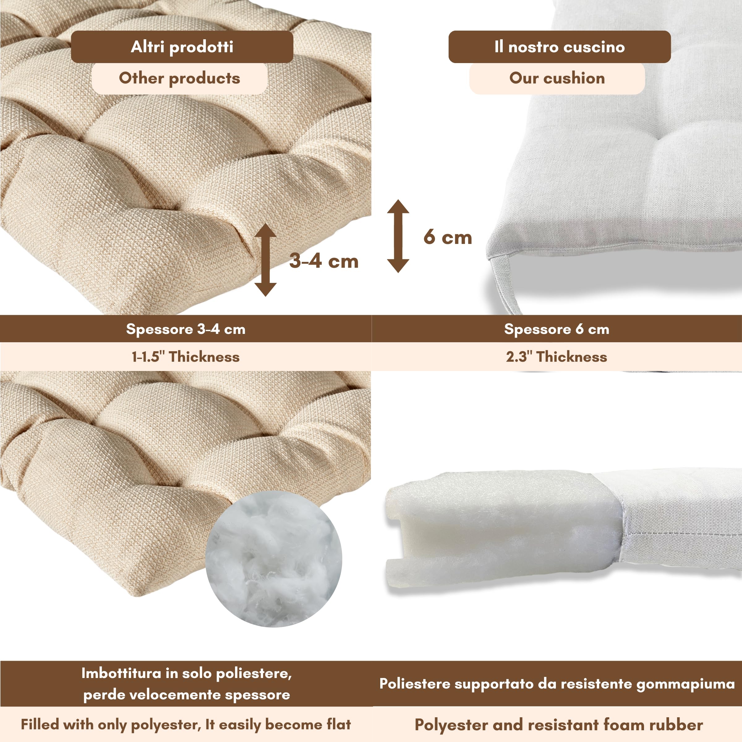 Il Tuo Artigiano Design Set 6 Poduszek do Krzeseł Kuchennych 40x40 cm Spessore 6 cm Imbottiture Spugna Acrilico Naturale