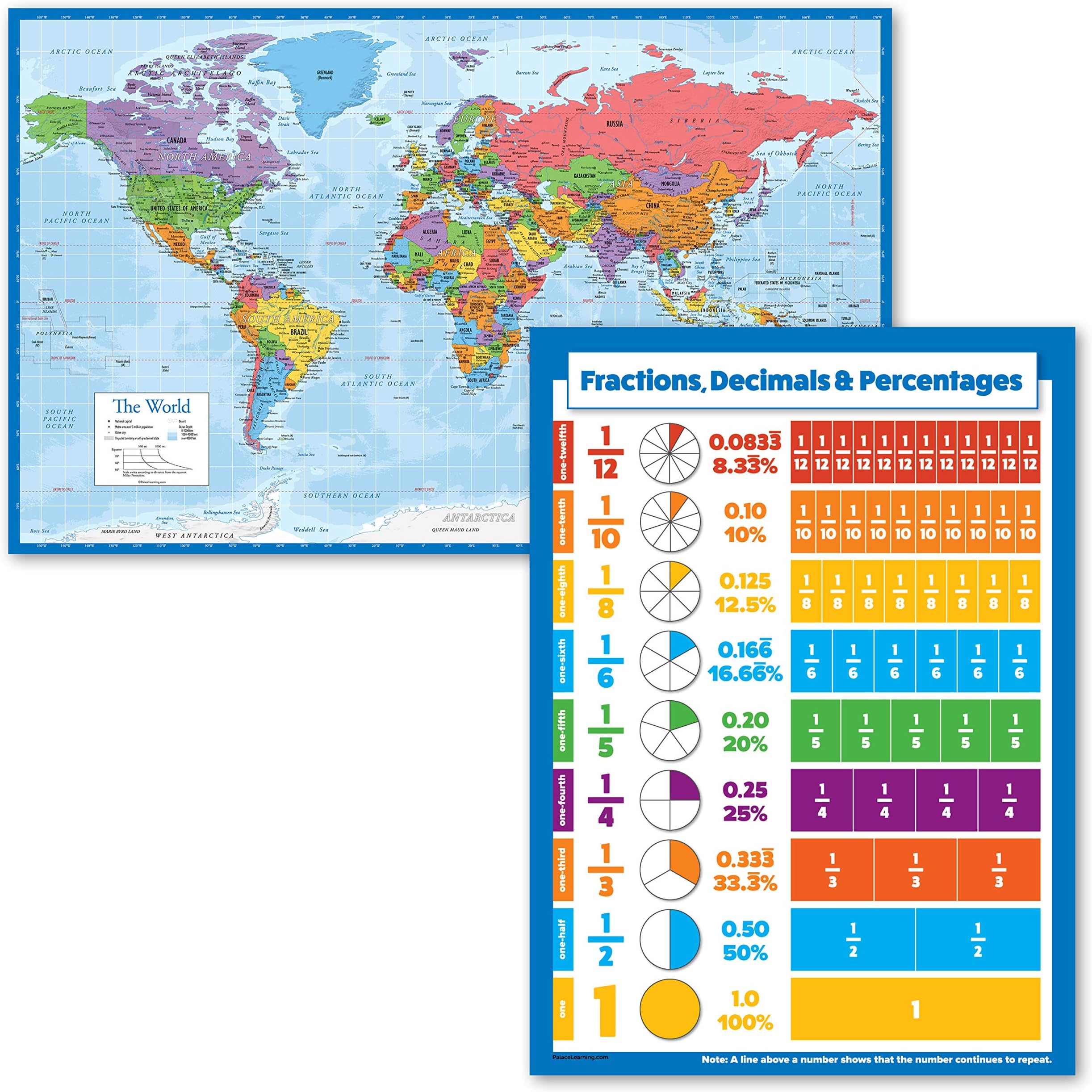 2 Pack - World Map Poster [Blue Ocean] + Percentages, Decimals & Fractions Chart (Laminated, 18" x 24")