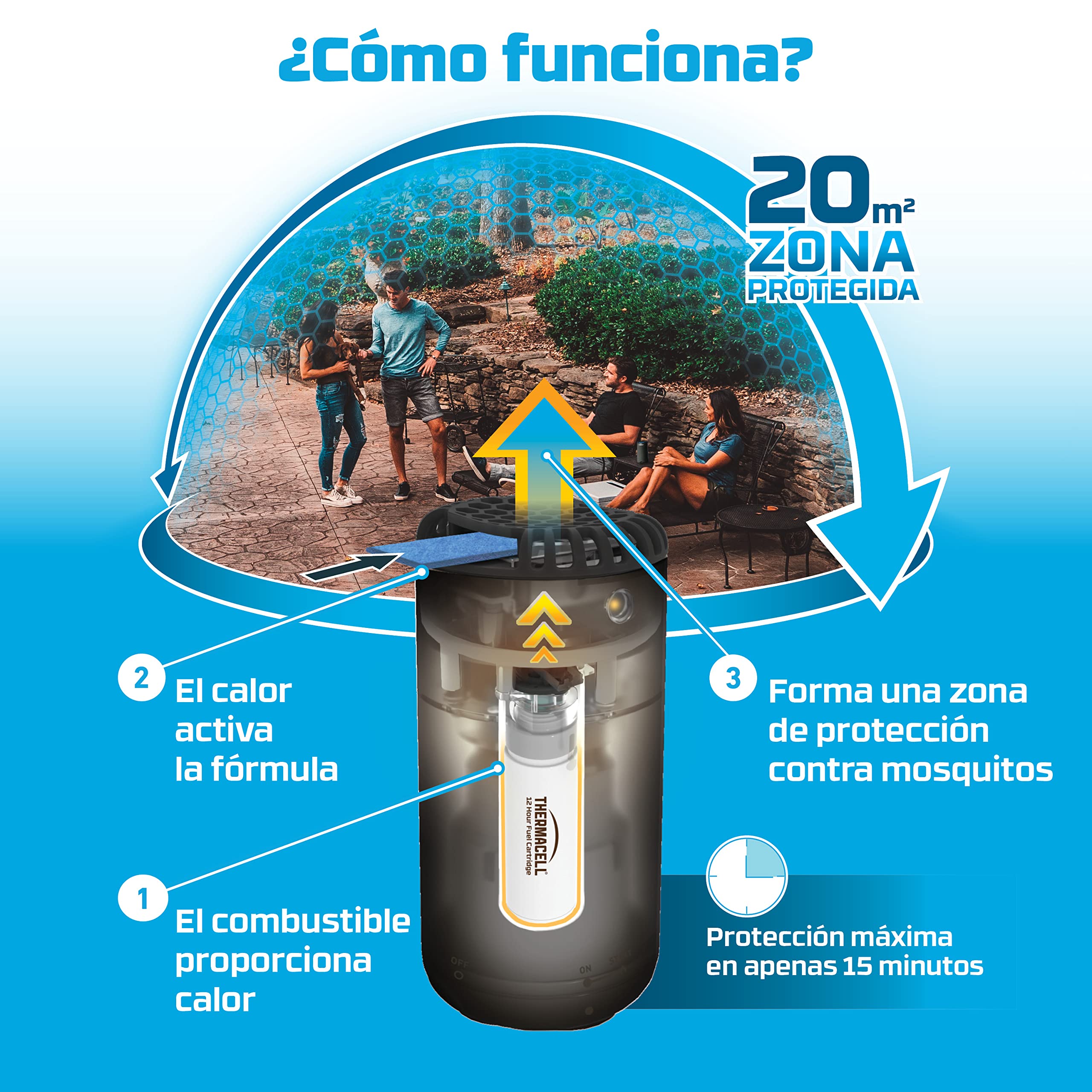 ThermaCELL – Pack antimosquitos para Exterior; Incluye recambios para 12h + 48h Extra; eficaz antimosquitos para la terraza; Alternativa al Spray antimosquitos, sin Deet, sin Perfume