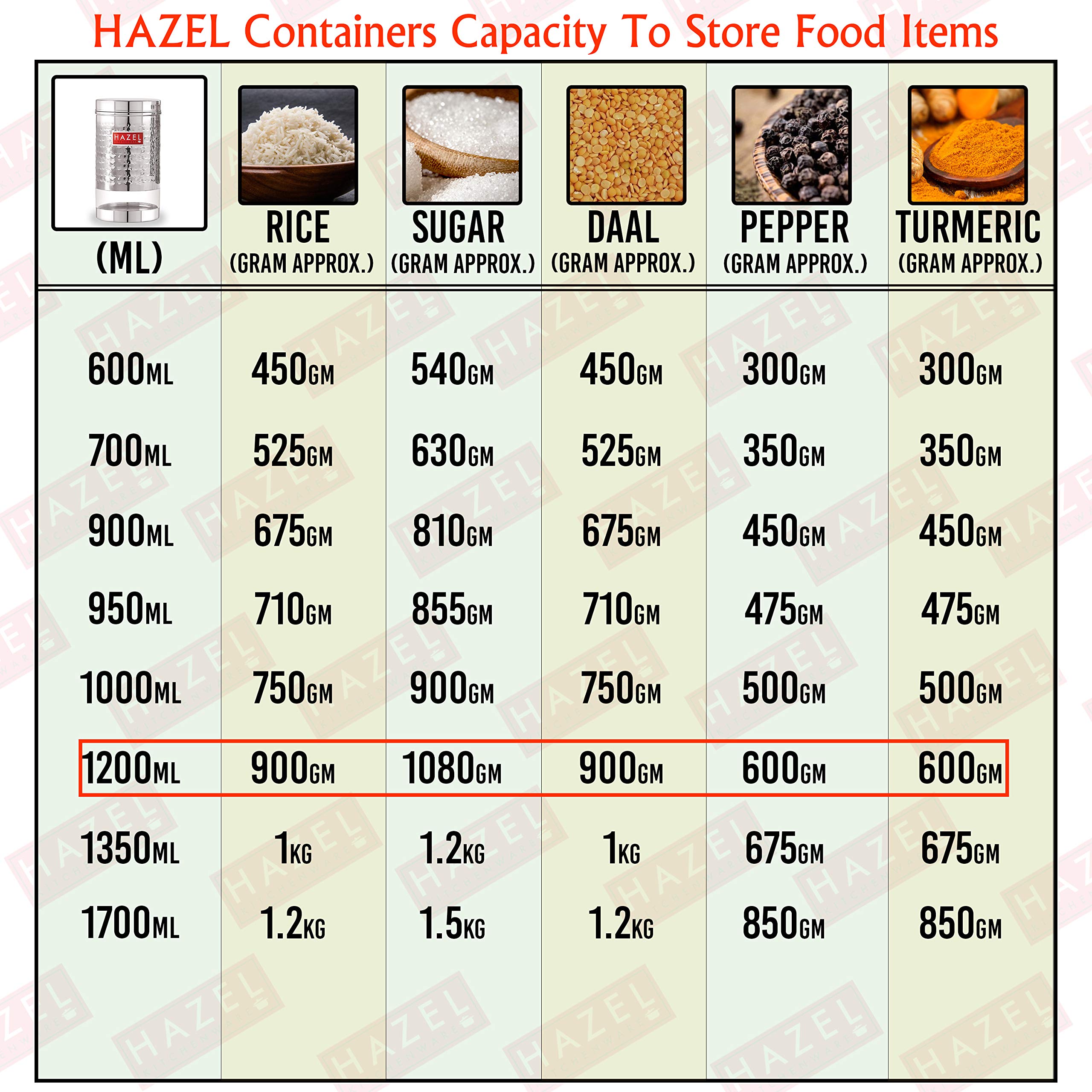 HAZEL Recipiente de acero inoxidable para almacenamiento de cocina, acabado martillado, transparente, brillante, tarro de almacenamiento Dabba, juego de 1, 1200 ml, plateado