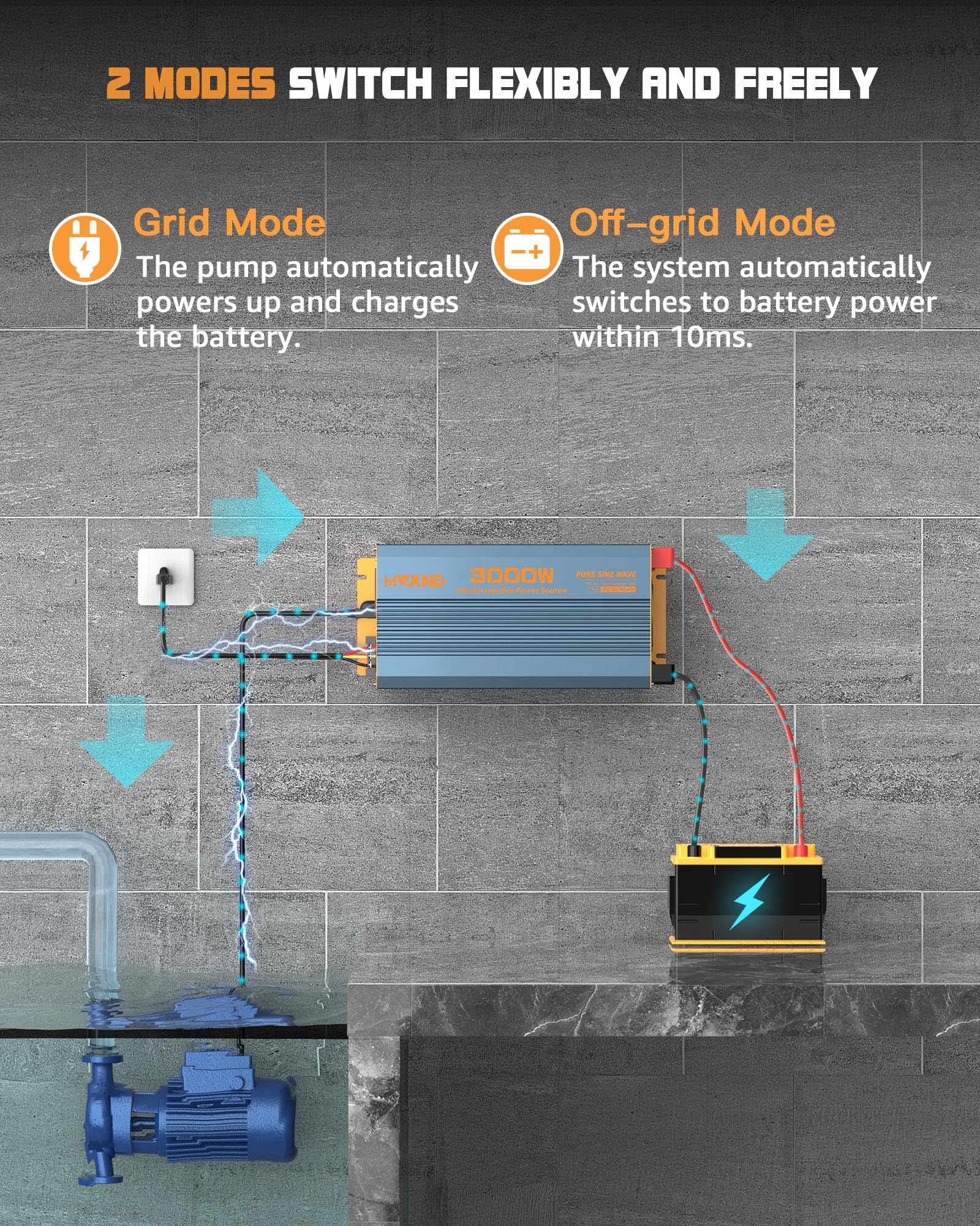 MWXNE 3000W Heavy Duty Sump Pump Battery Backup with LCD Display for Emergency and Power Outage, Sump Pump Backup Power System Auto Switches to Battery Inverter Power