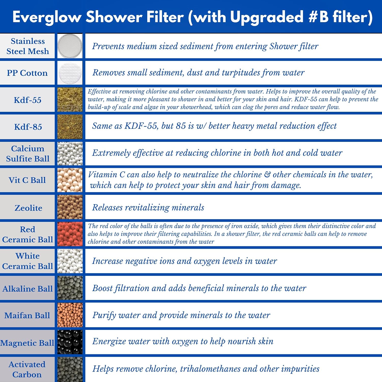 High-Output Shower , Removes Chlorine, Moisturizes Dry