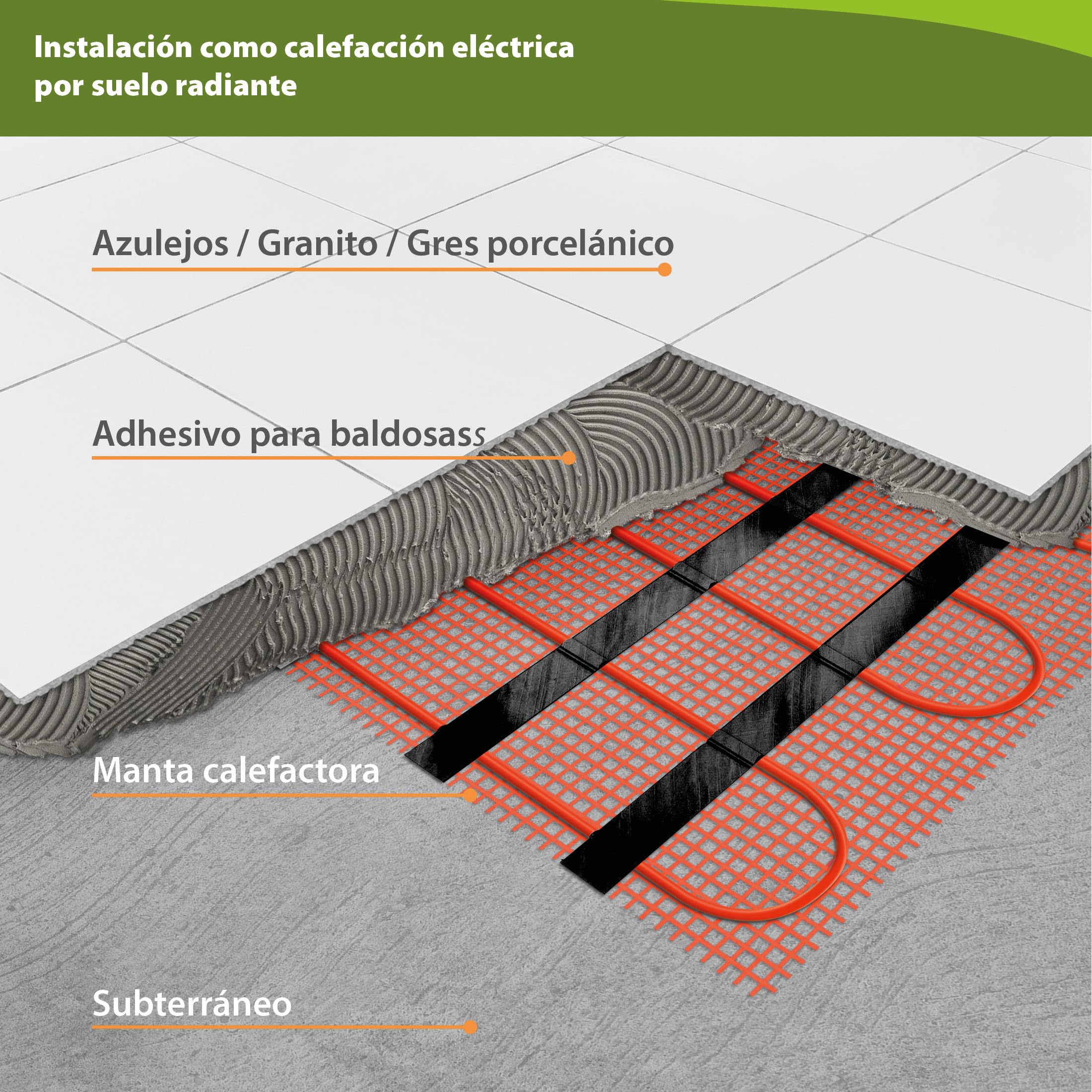 Mi-Heat Malla Suelo Radiante Eléctrico 3,0m² 160W/m², Piso Radiante 230V, Cable Calefactor Twin, Ideal para Baño y Azulejos, Calefacción Invisible